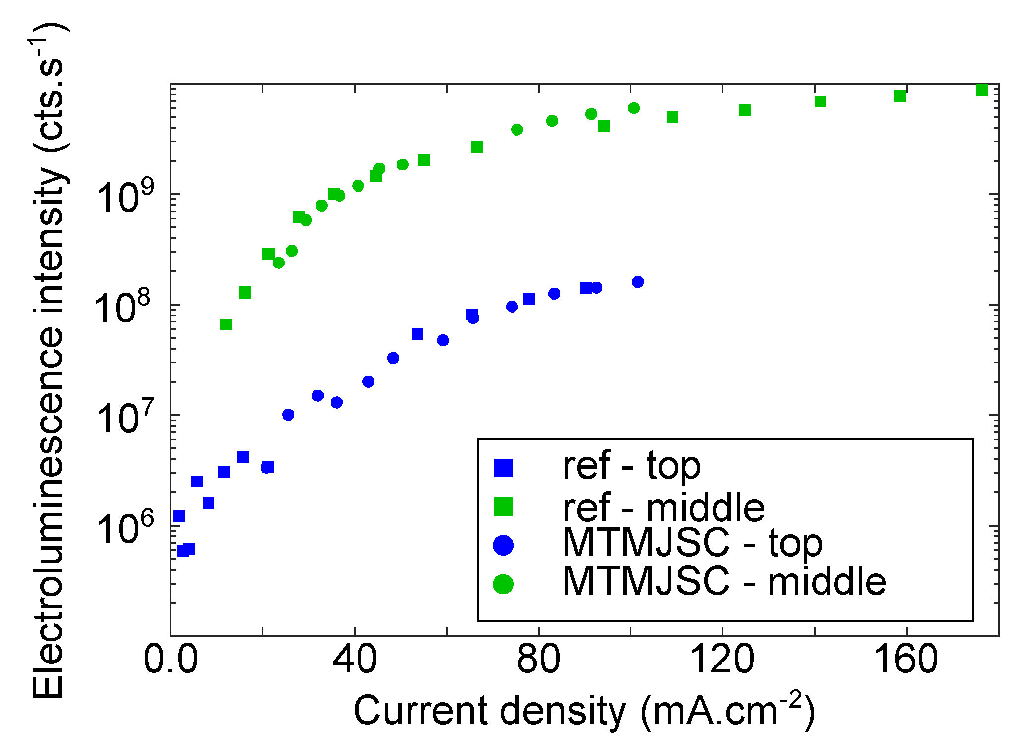 Energies 17 02538 g005
