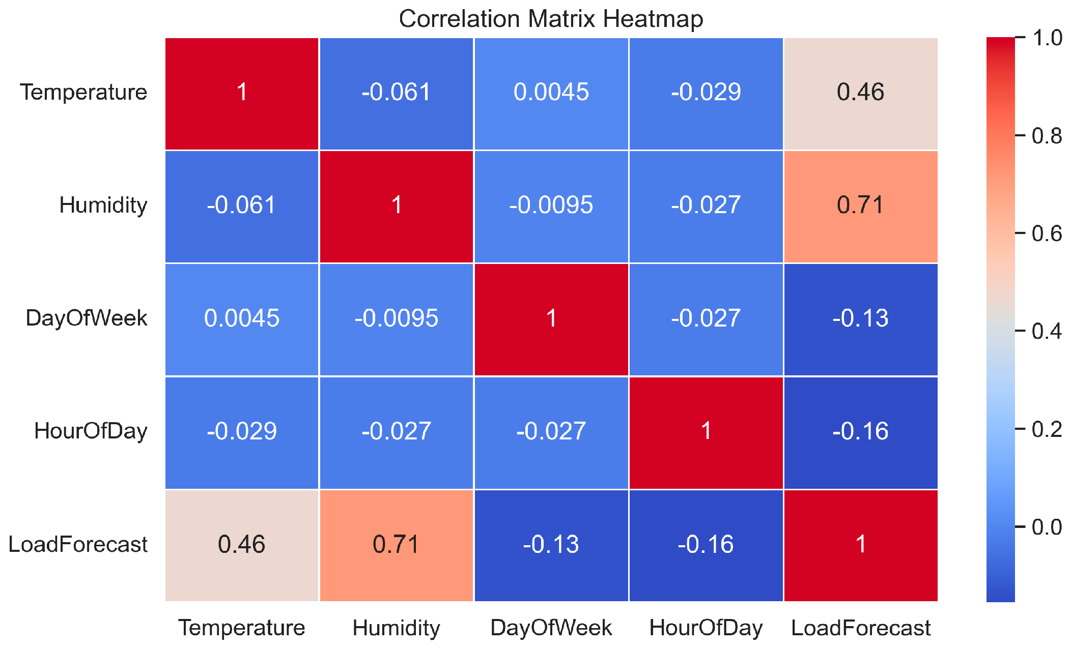 Energies 17 02539 g003