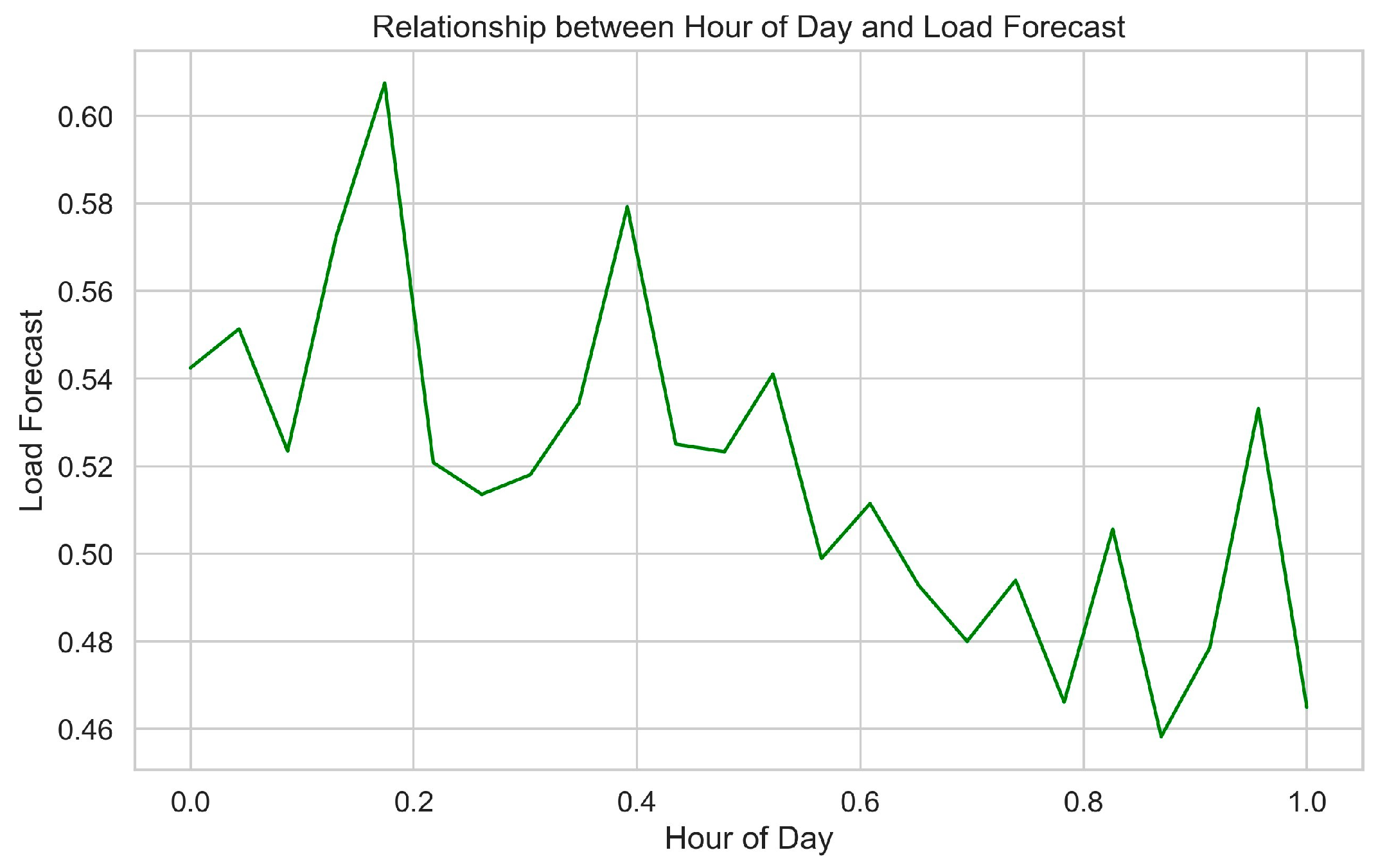 Energies 17 02539 g005