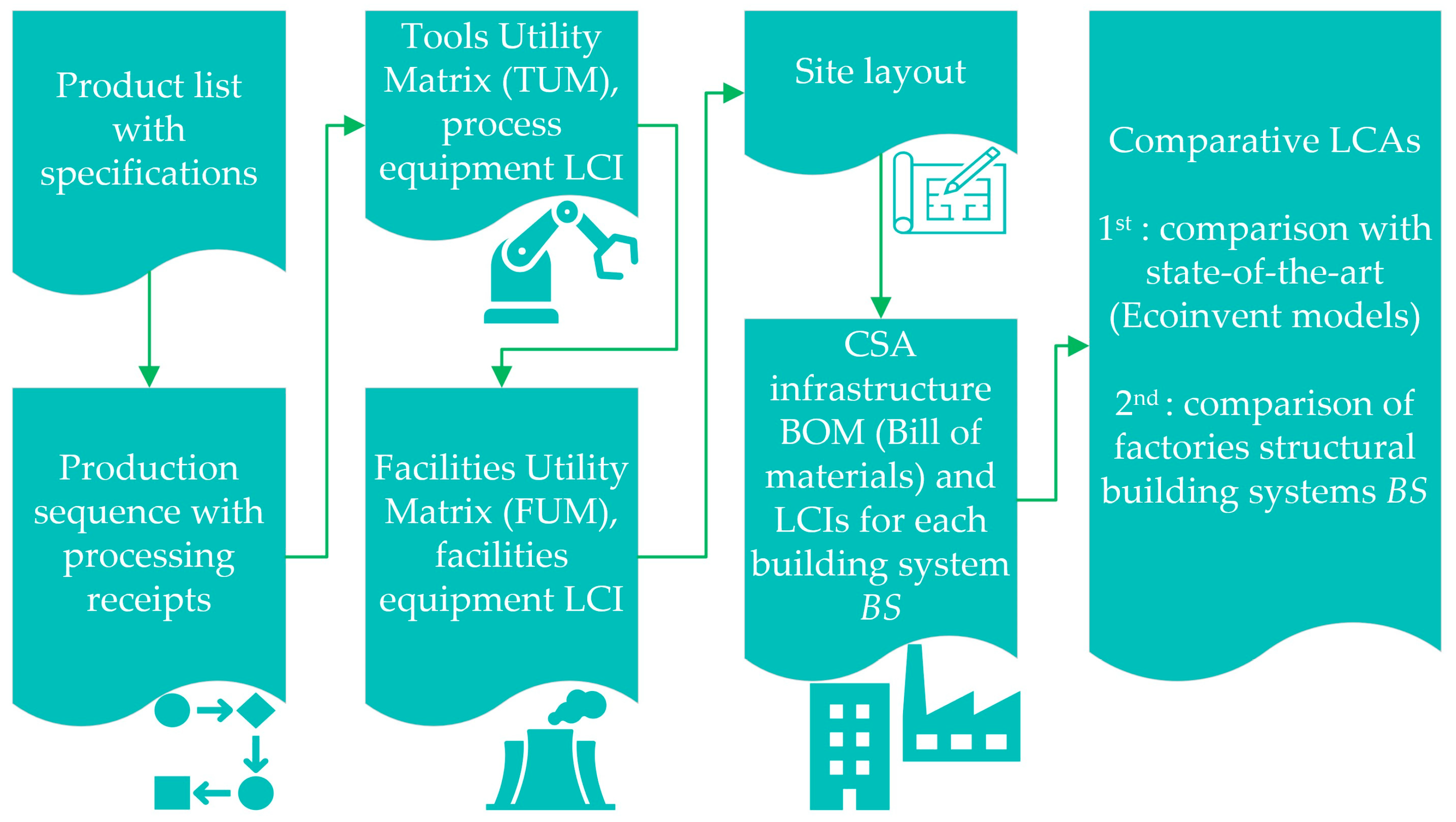 Energies 17 02540 g001