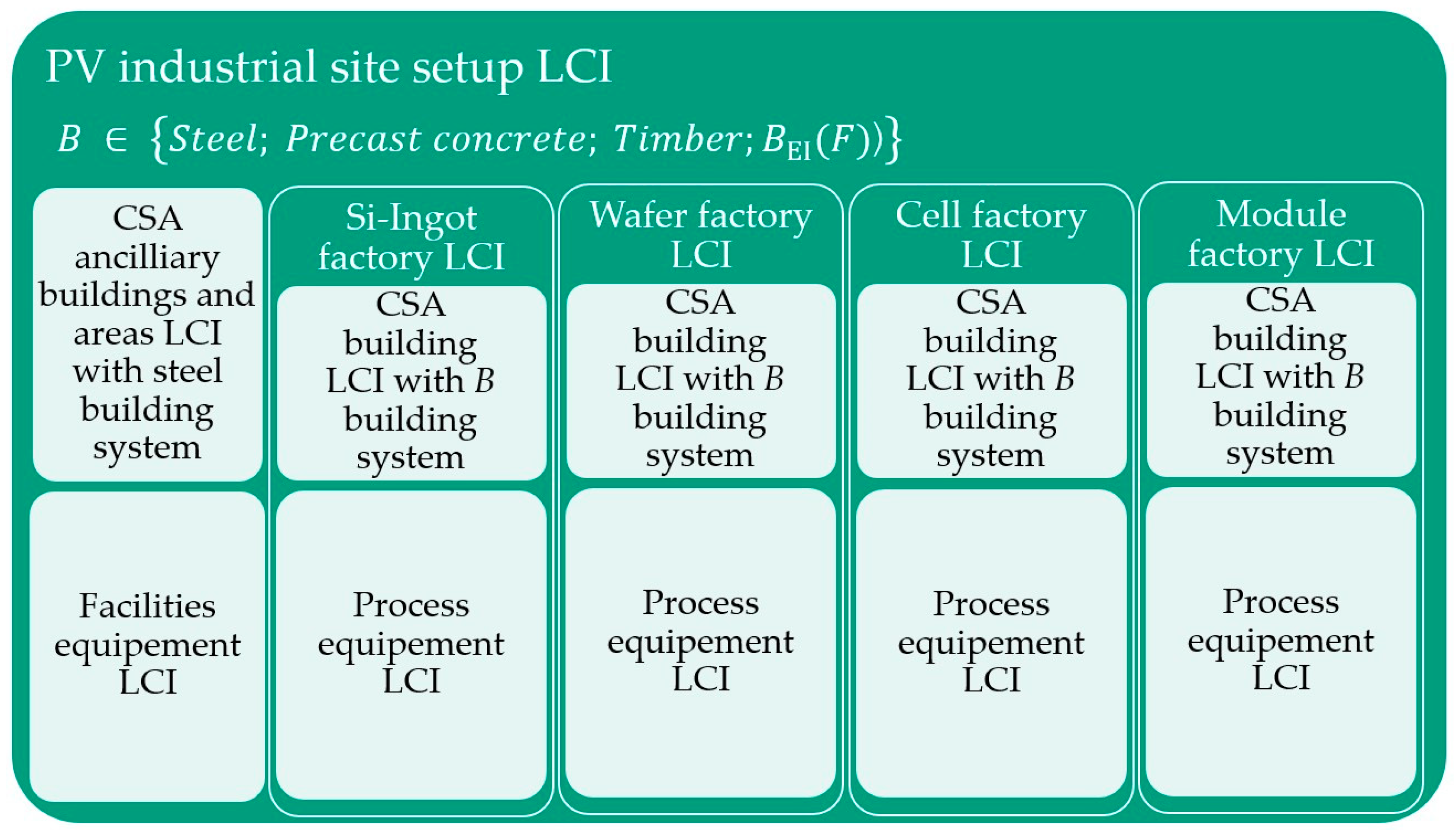 Energies 17 02540 g002