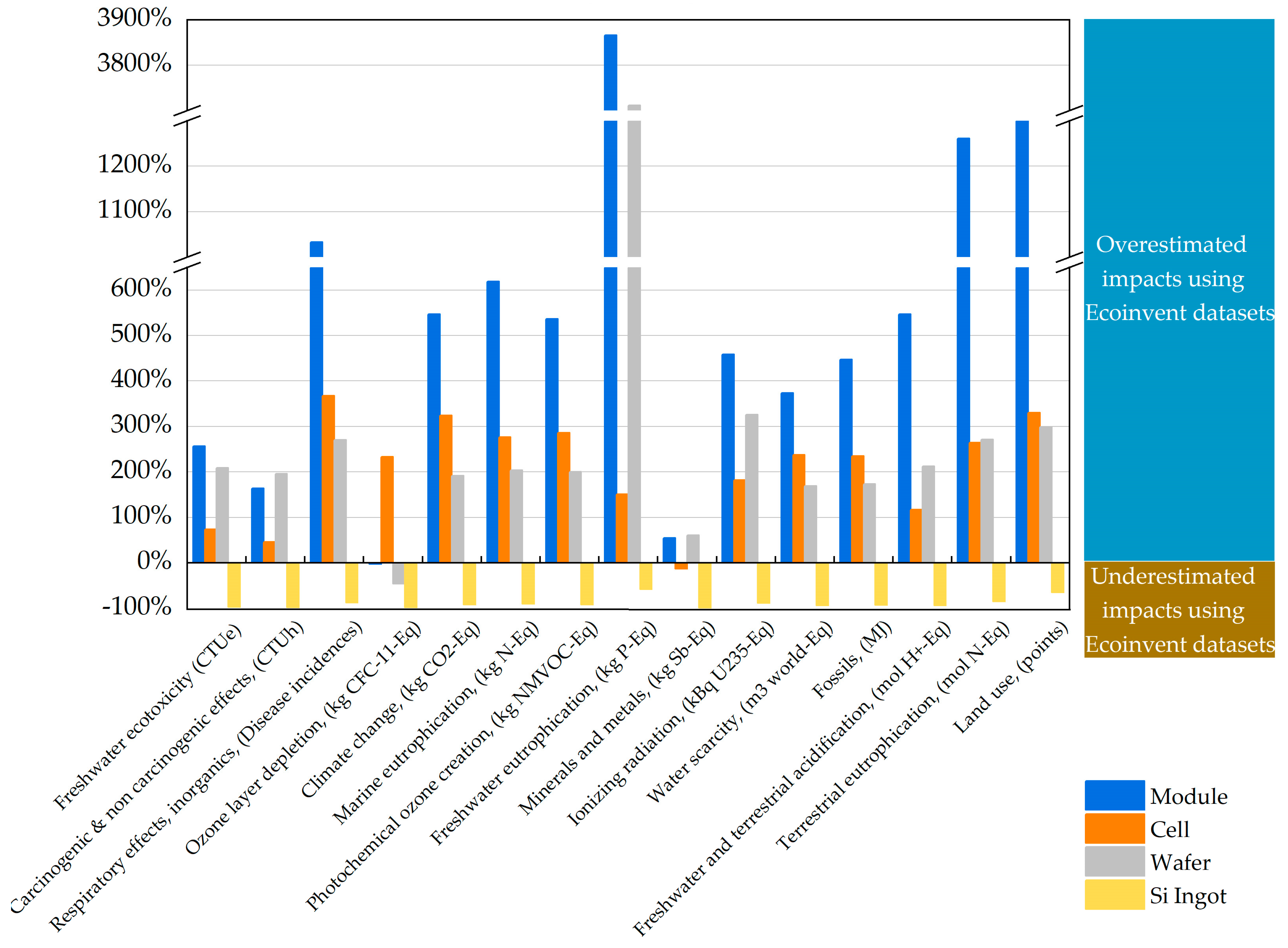 Energies 17 02540 g005