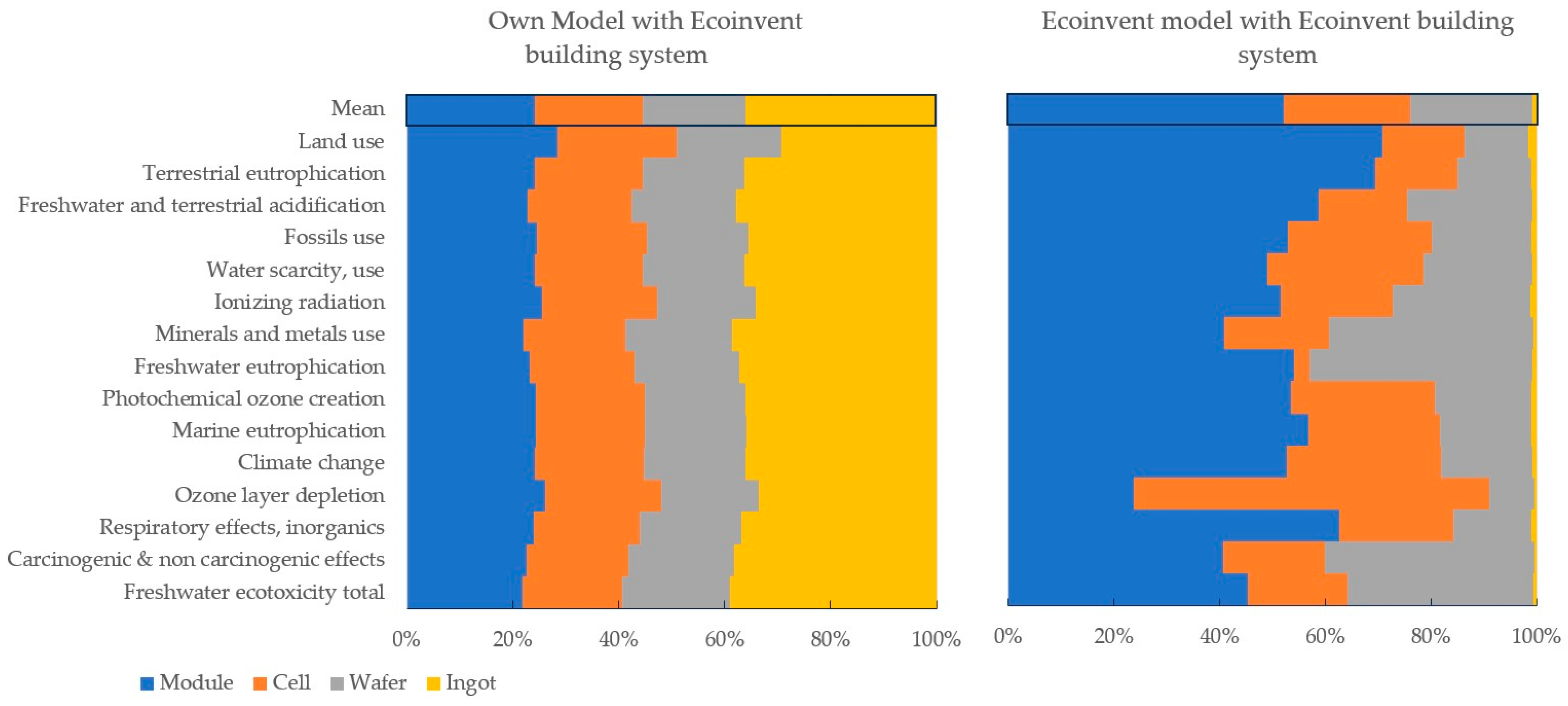 Energies 17 02540 g006
