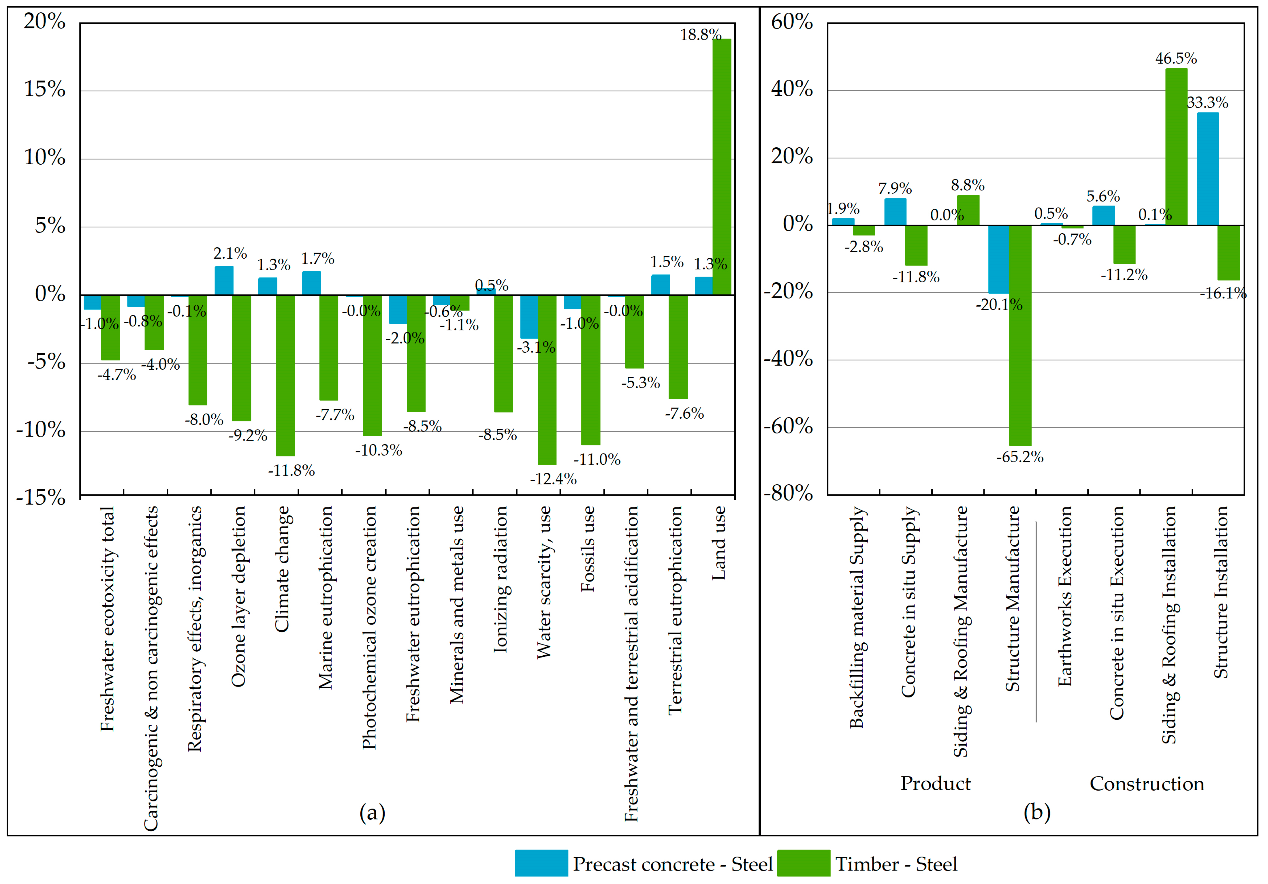 Energies 17 02540 g008