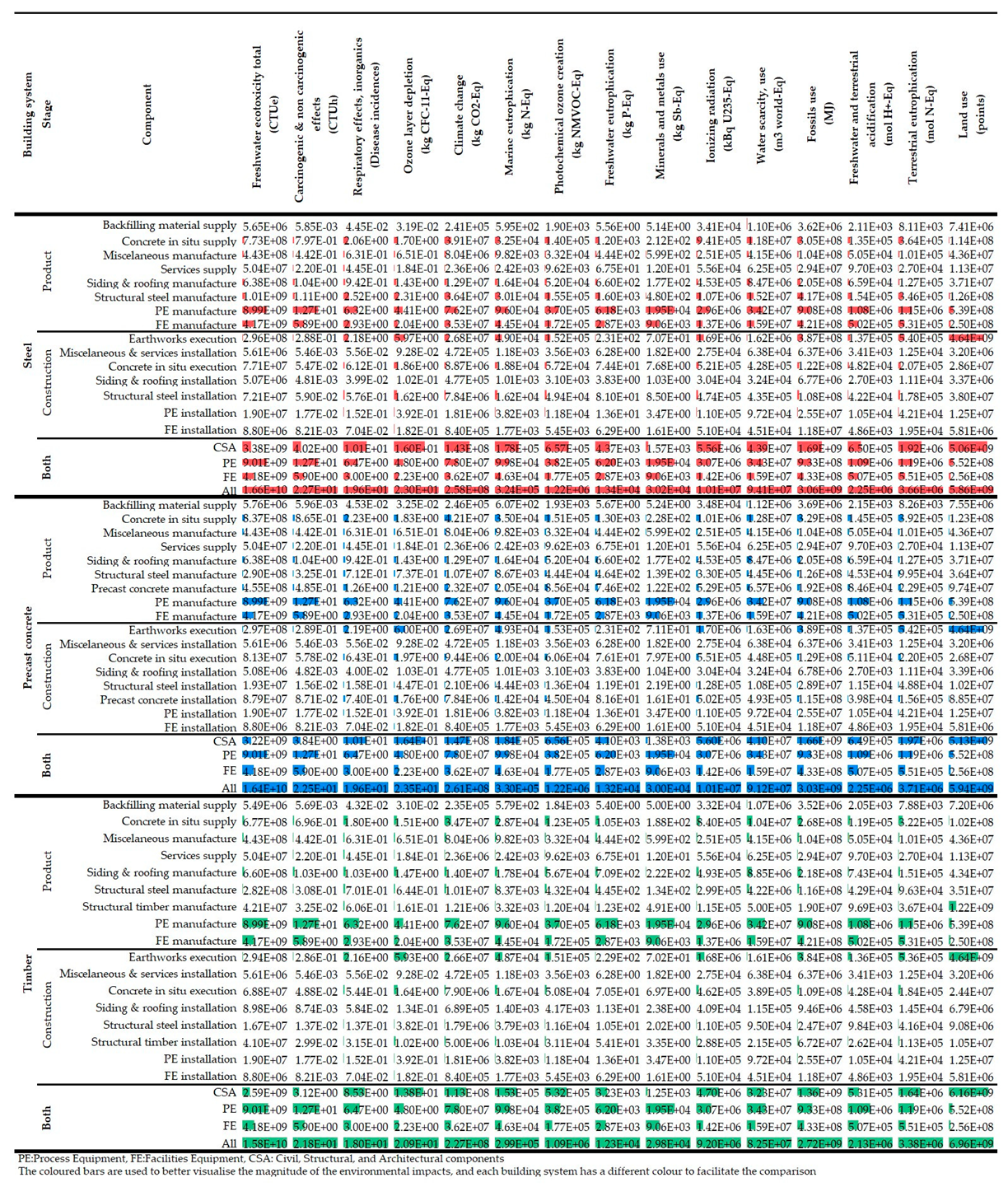 Energies 17 02540 i001