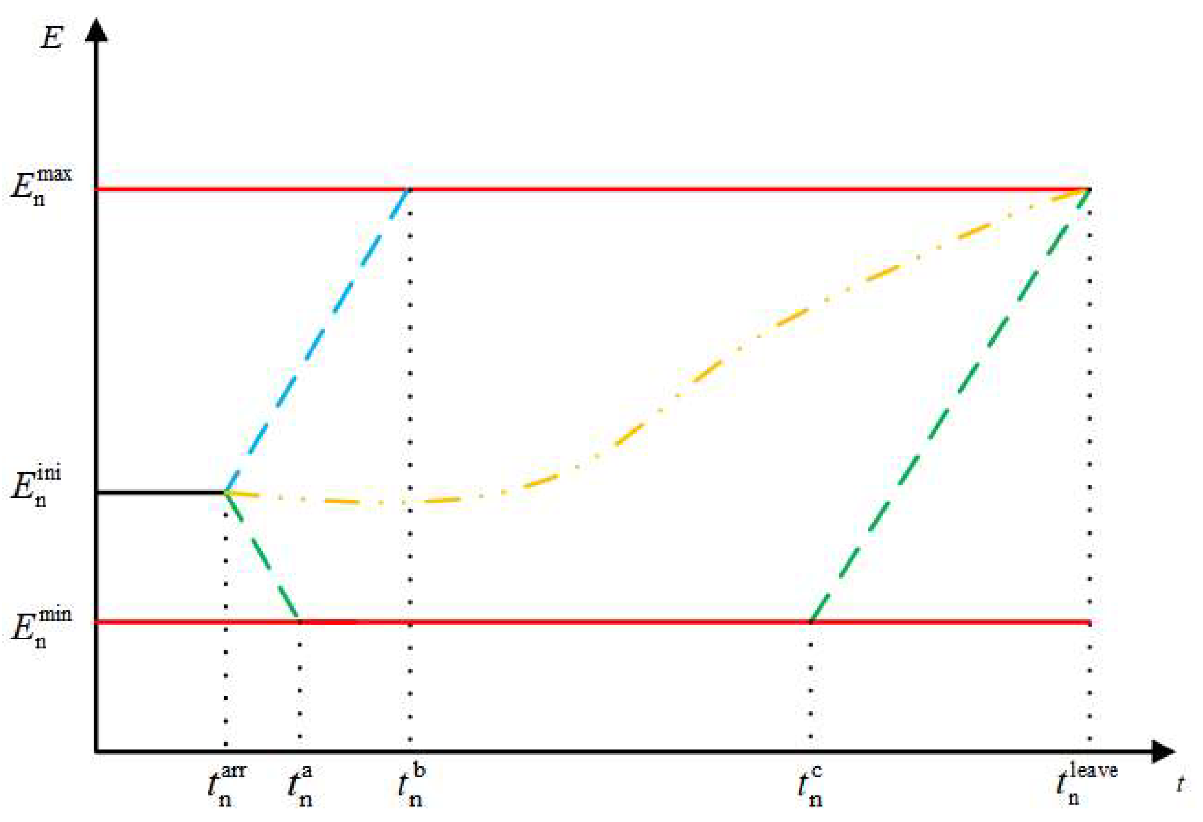 Energies 17 02541 g003