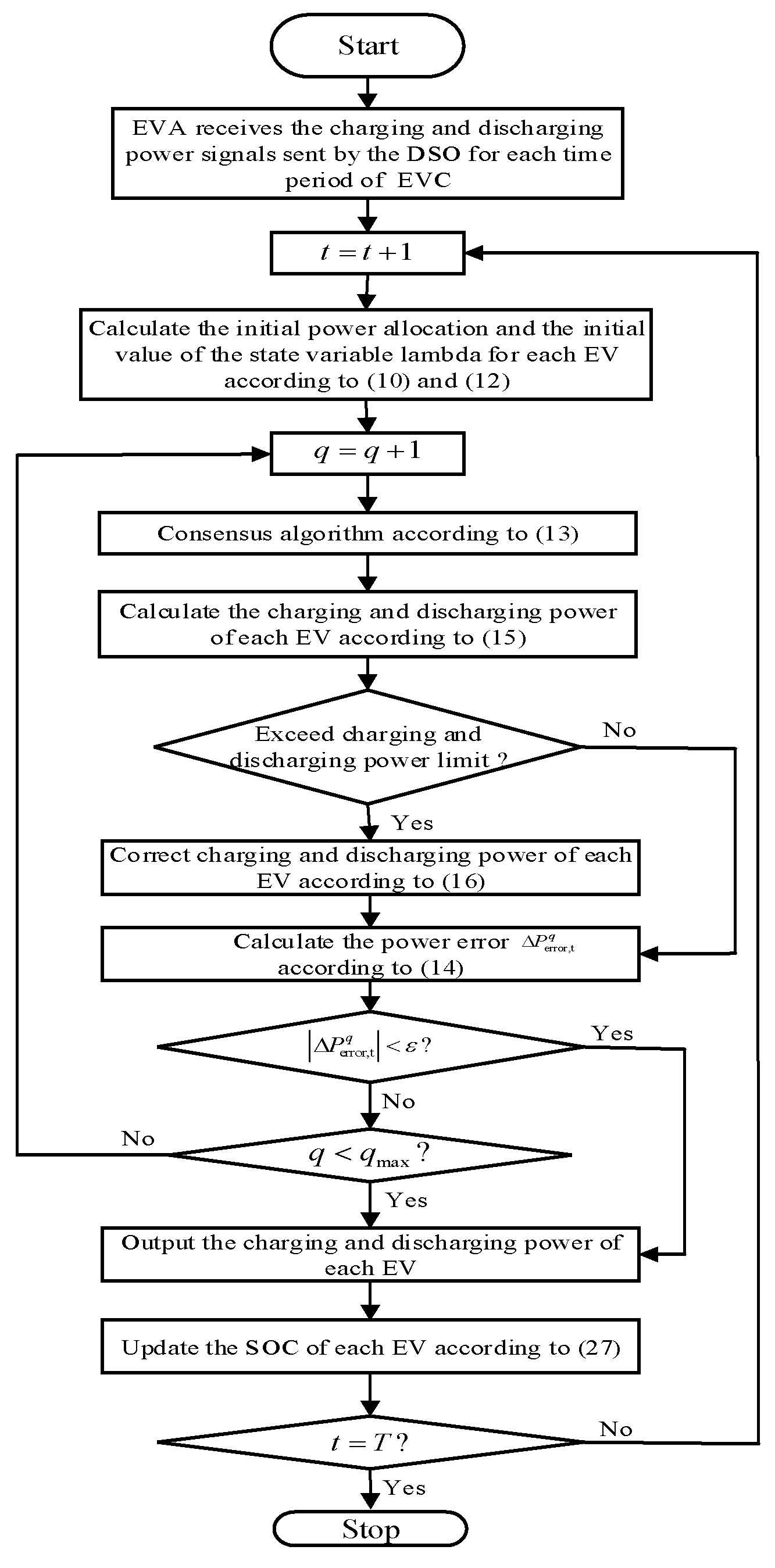 Energies 17 02541 g004