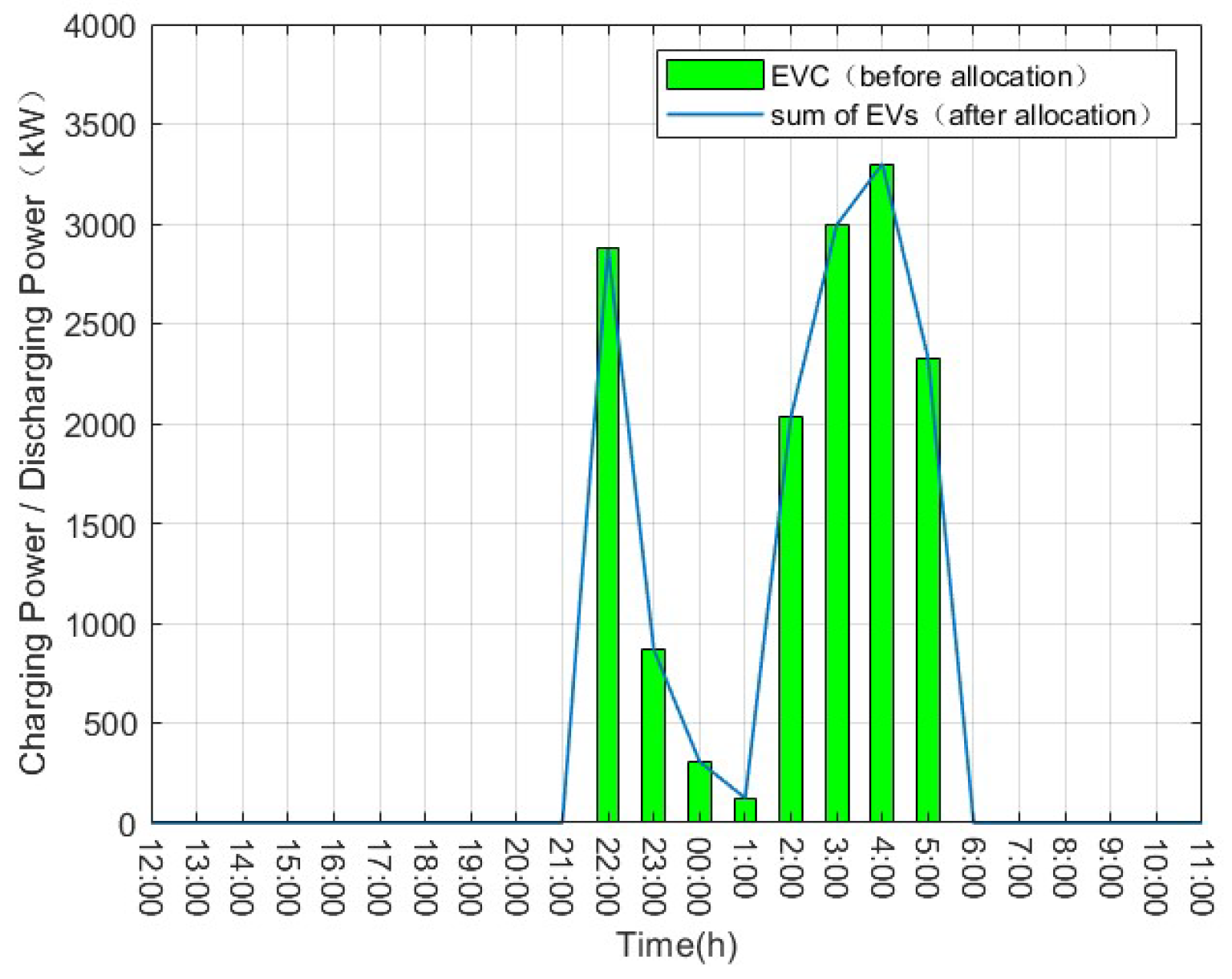 Energies 17 02541 g006