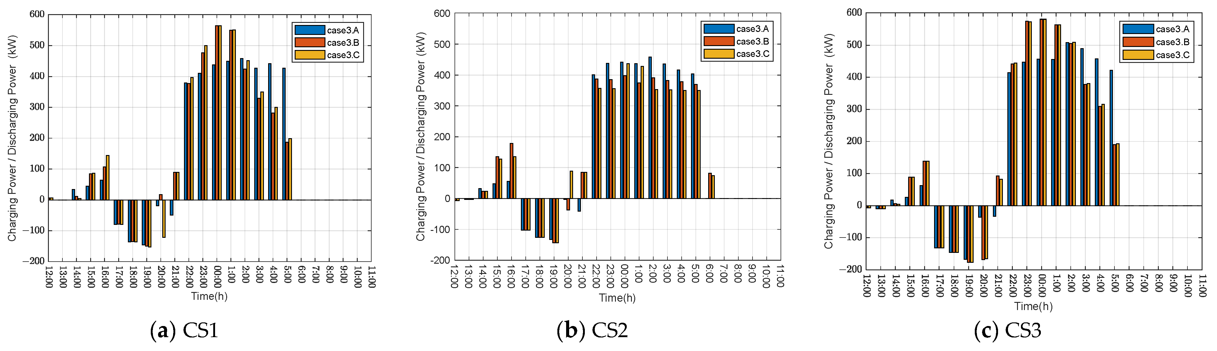 Energies 17 02541 g008