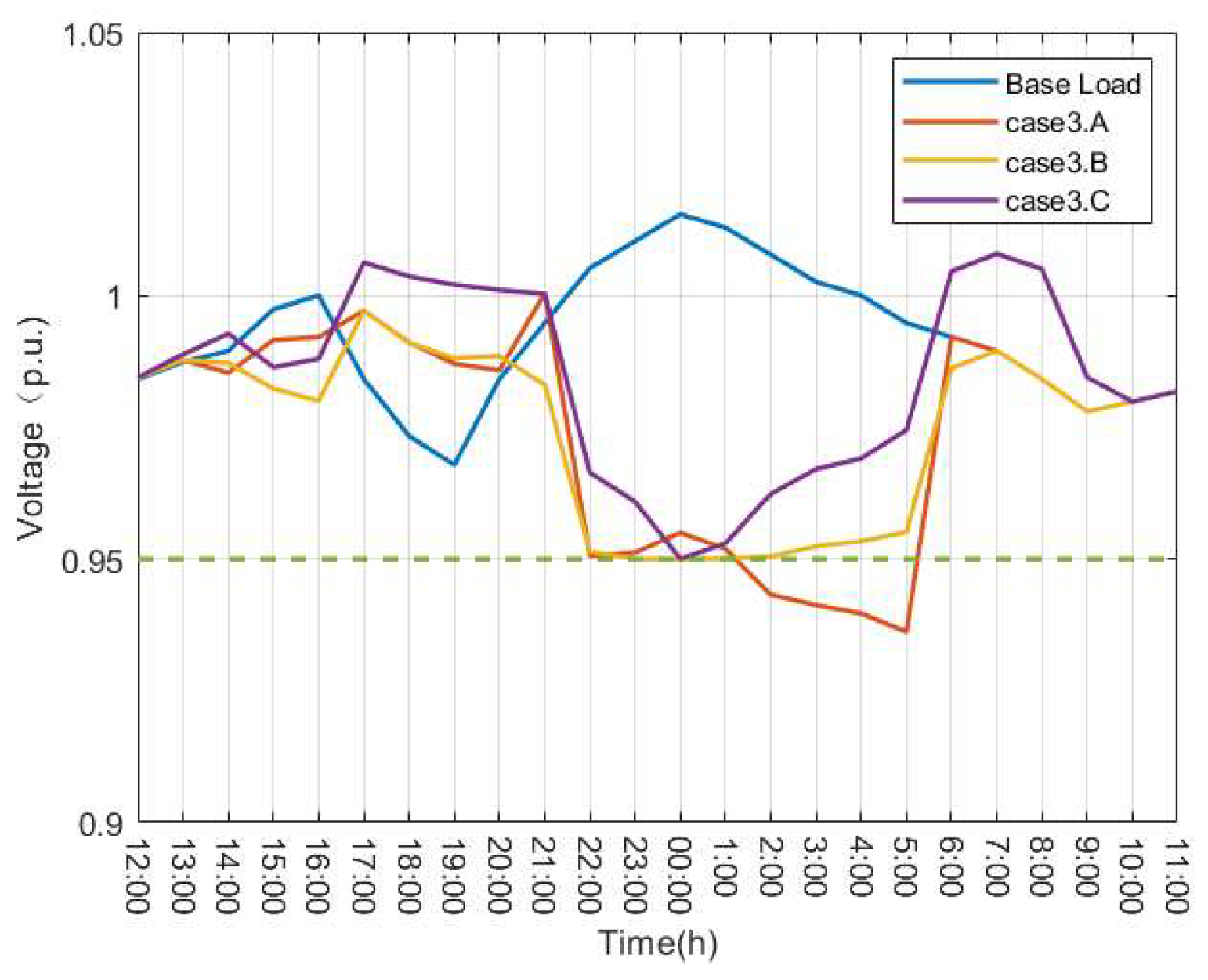 Energies 17 02541 g011