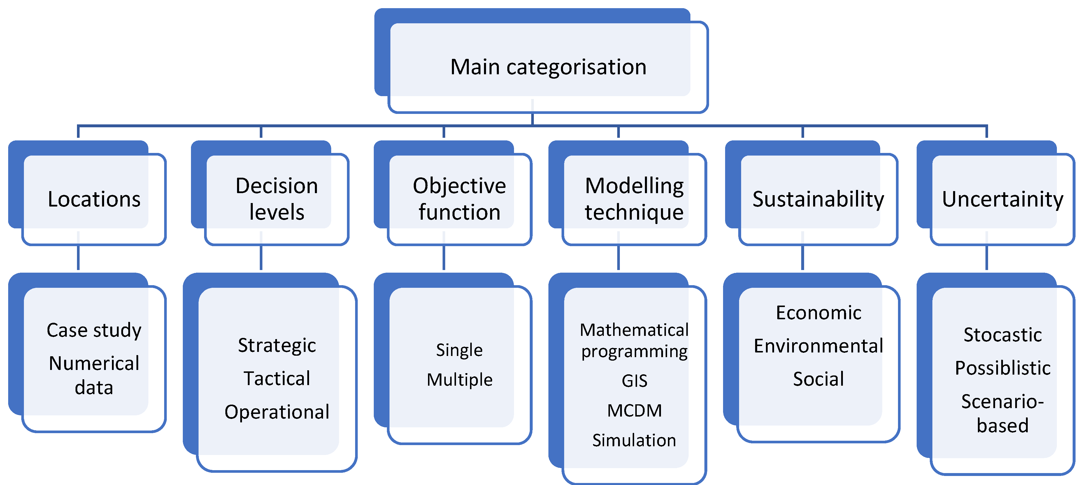 Energies 17 02542 g001 Energies 17 02542 g001