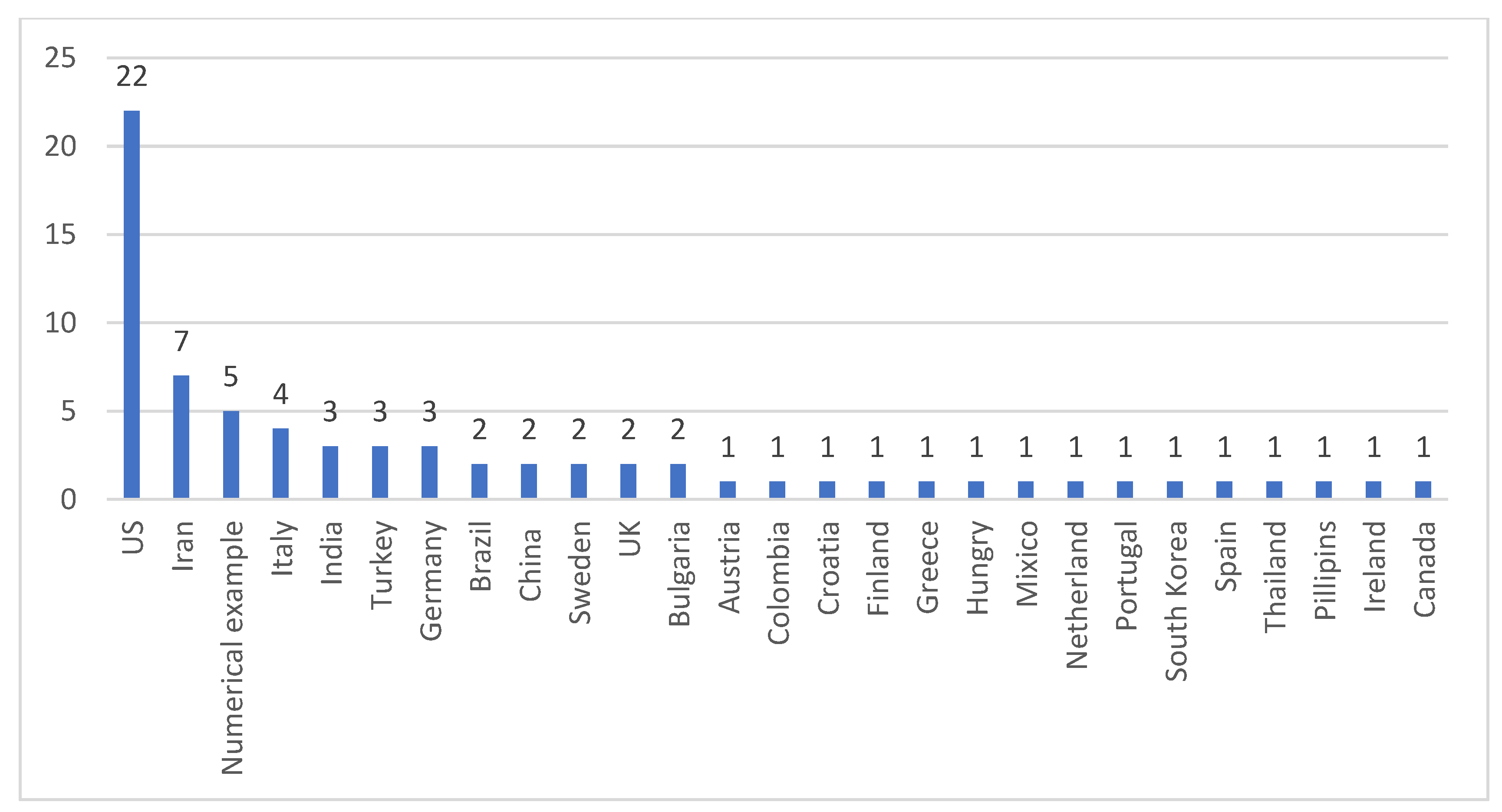 Energies 17 02542 g003 Energies 17 02542 g003