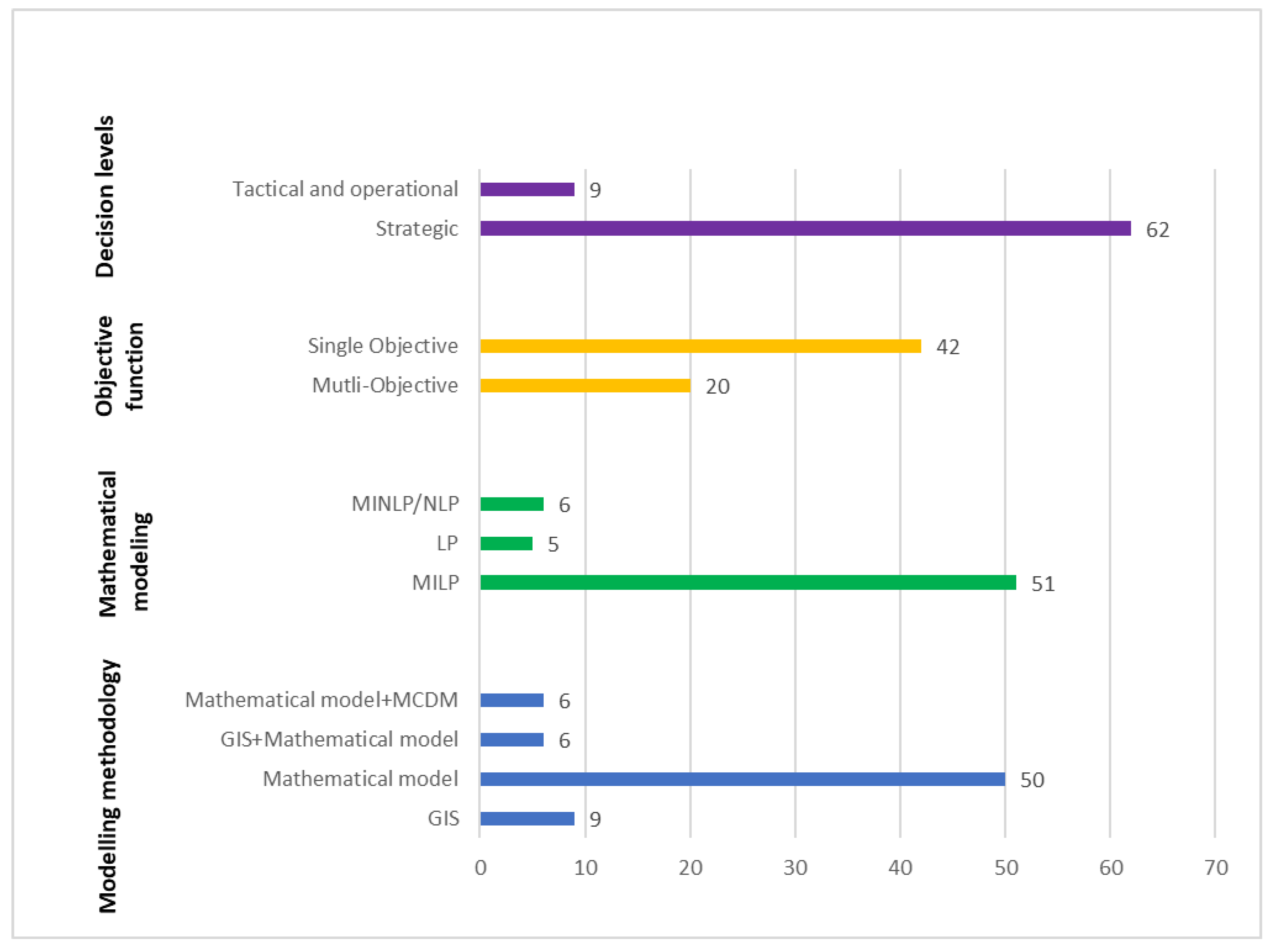 Energies 17 02542 g007 Energies 17 02542 g007