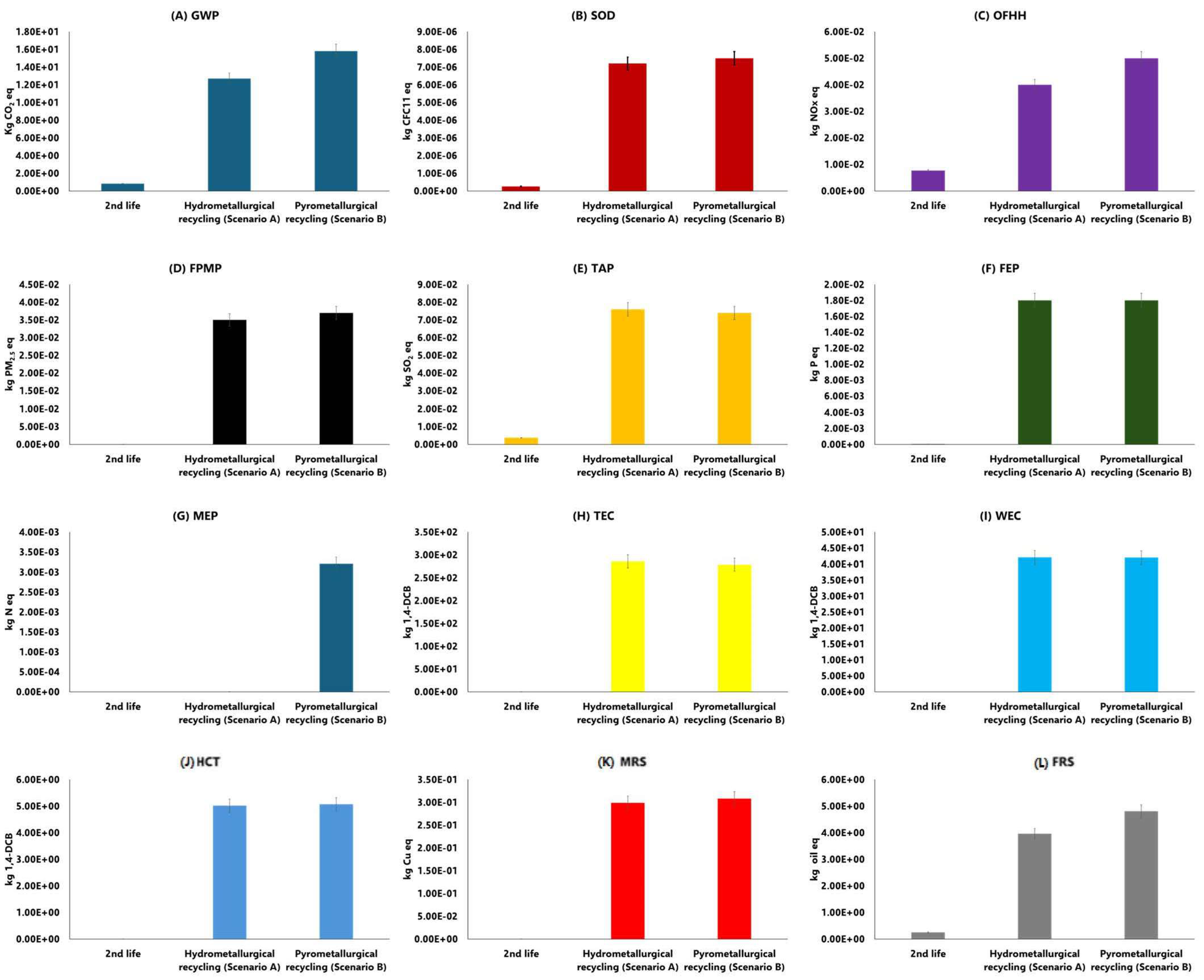 Energies 17 02544 g003