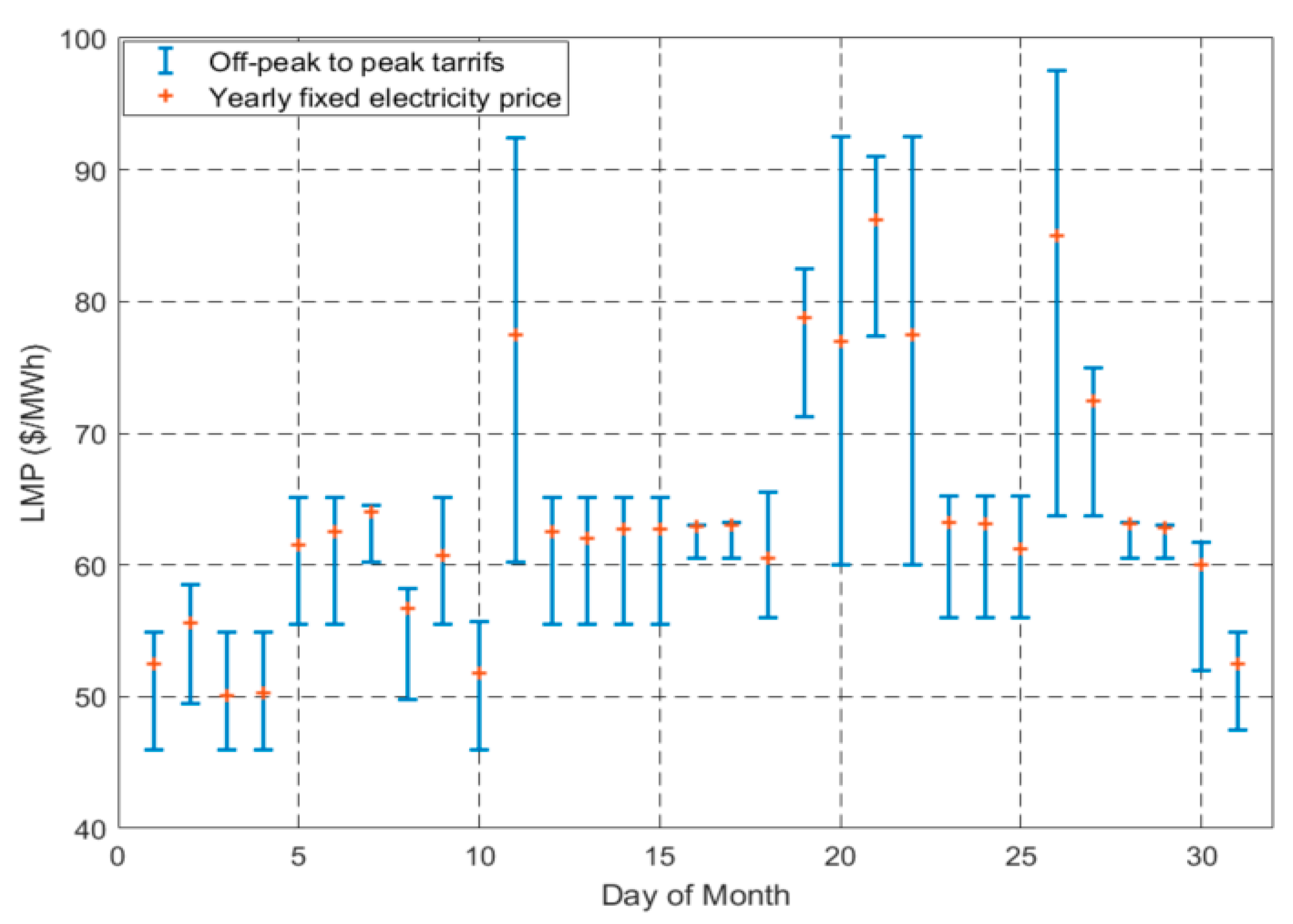 Energies 17 02545 g001