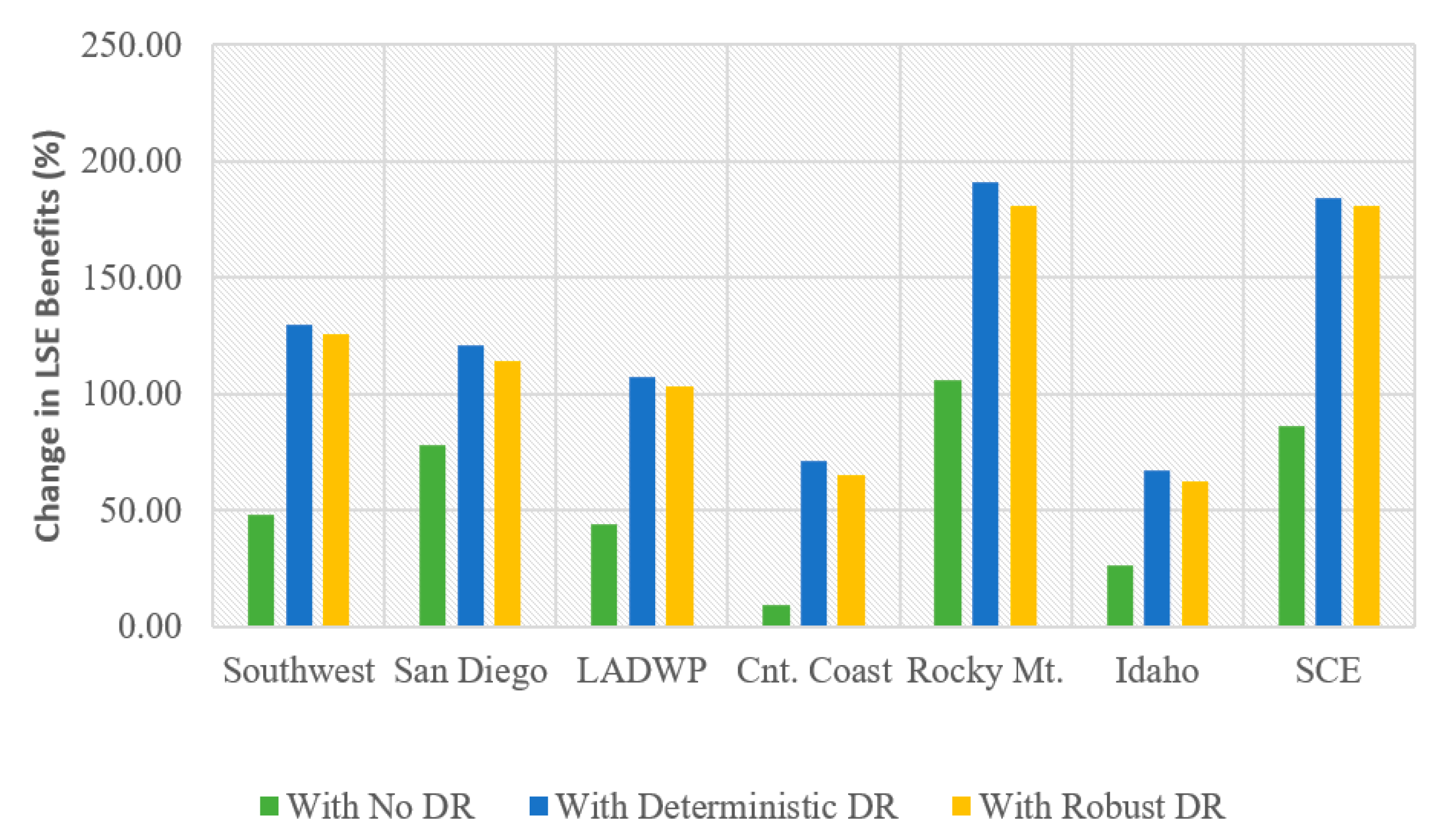 Energies 17 02545 g007