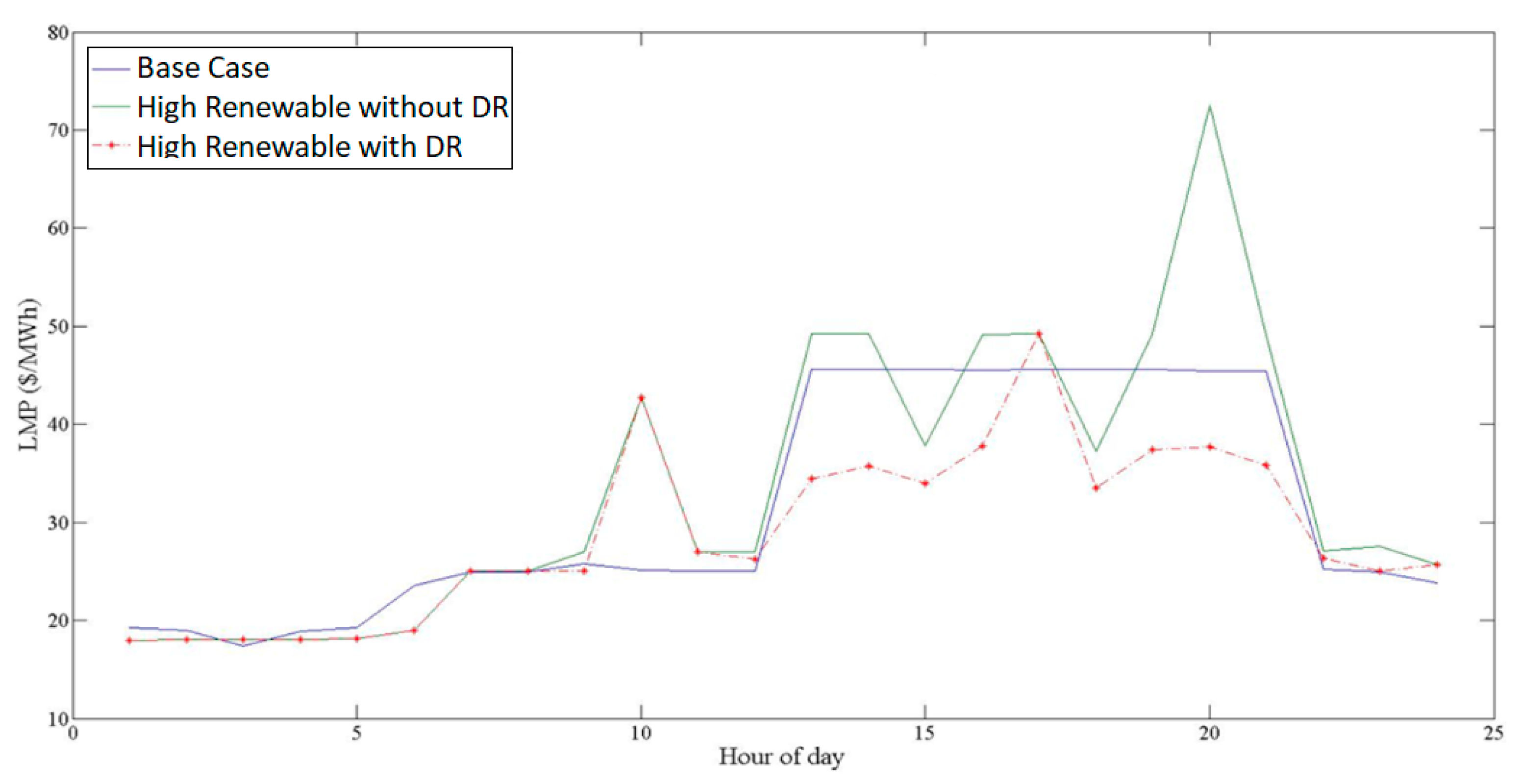 Energies 17 02545 g012