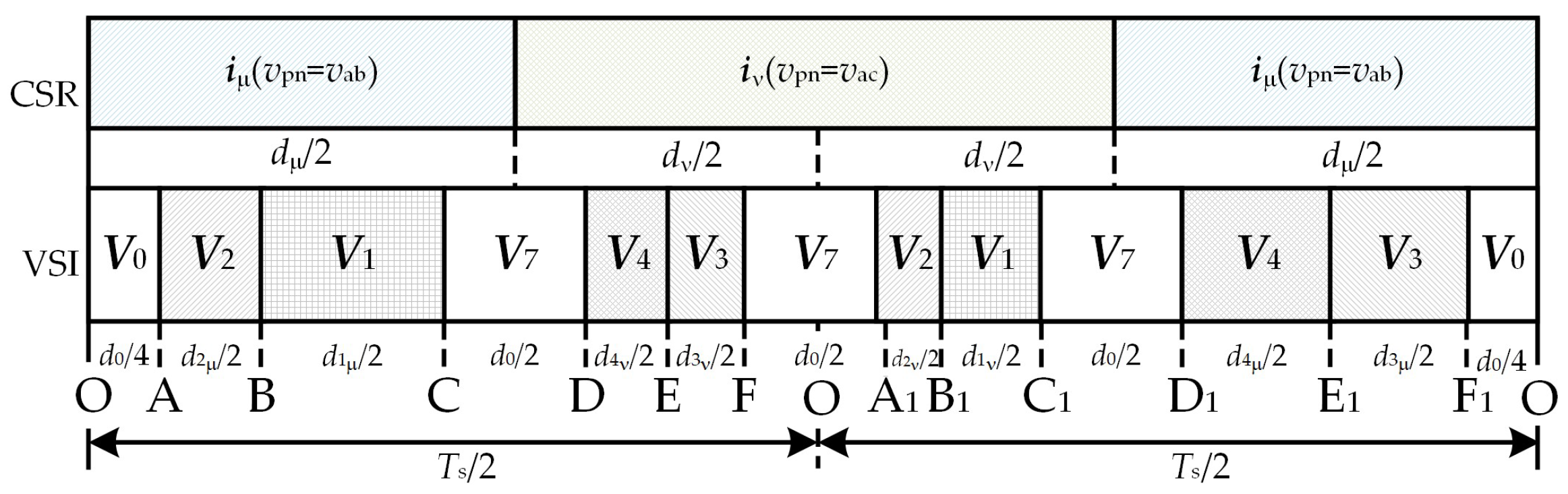 Energies 17 02546 g003