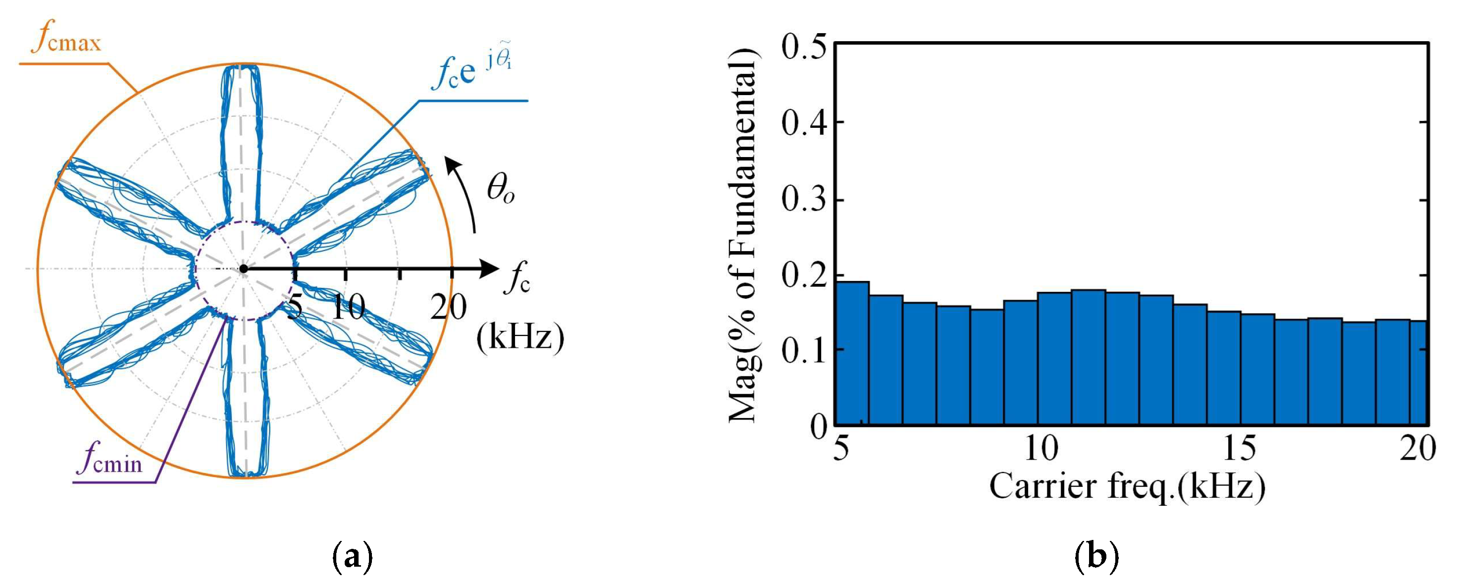 Energies 17 02546 g007