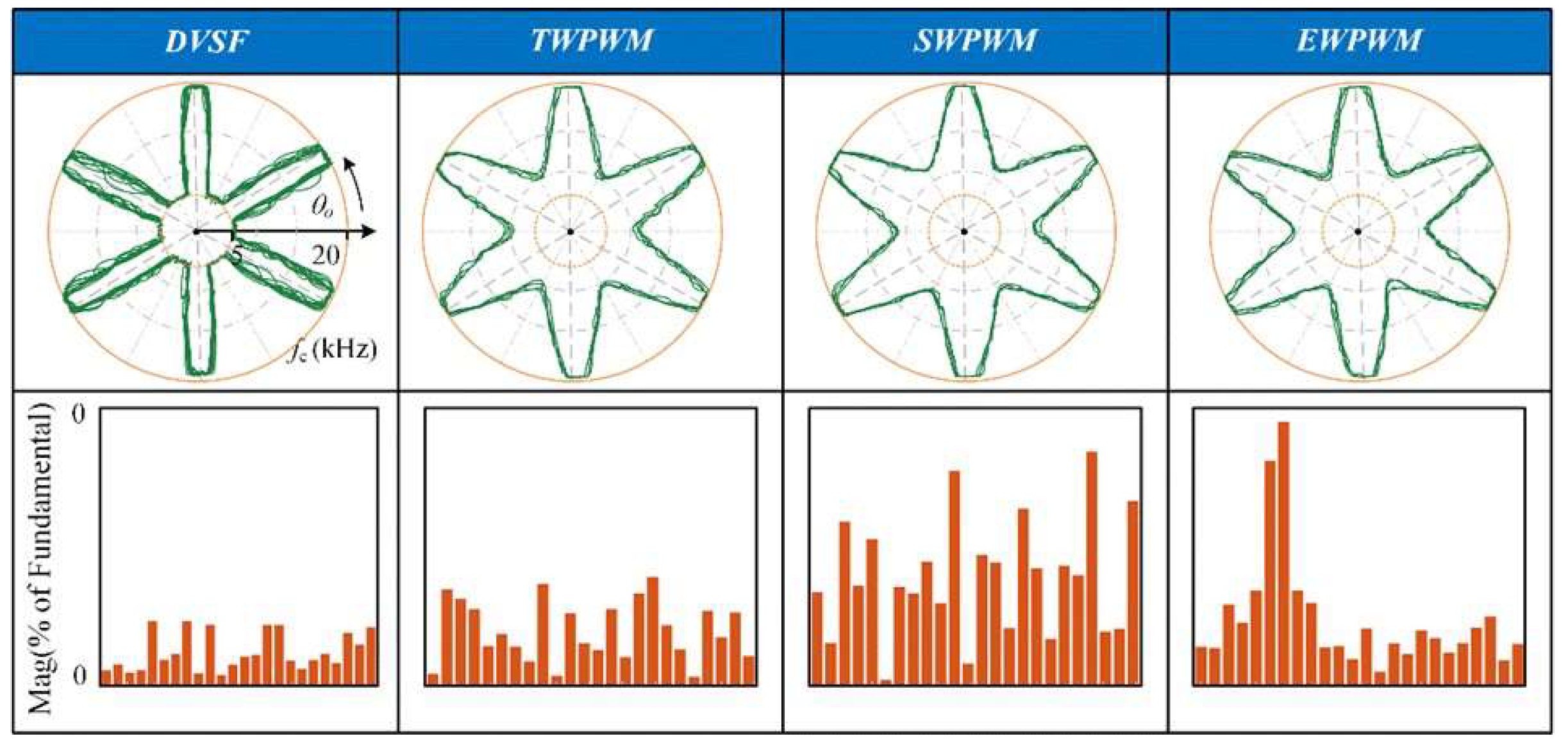 Energies 17 02546 g008