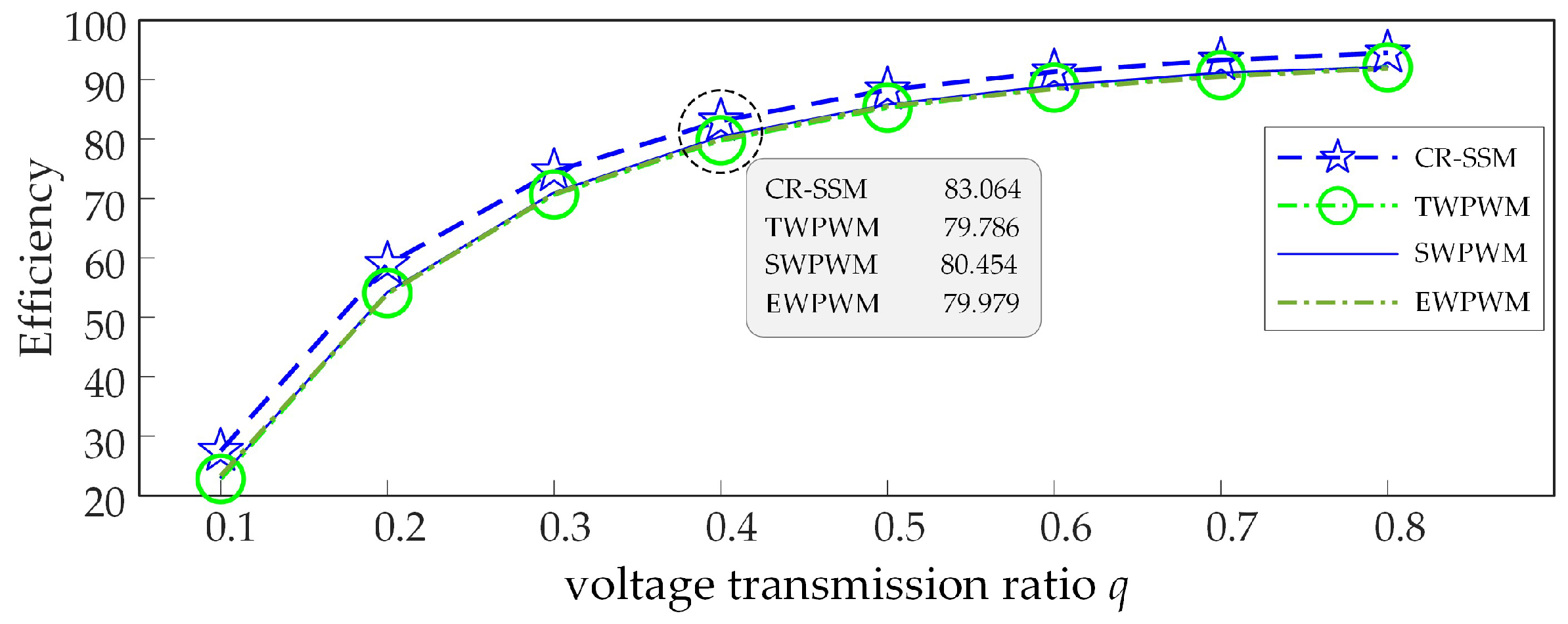 Energies 17 02546 g009