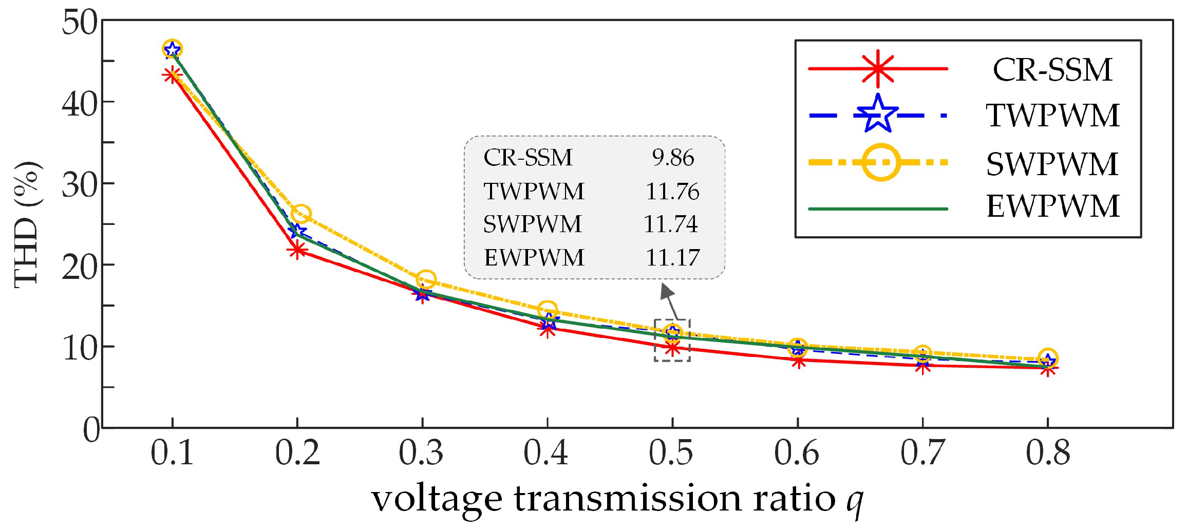 Energies 17 02546 g010