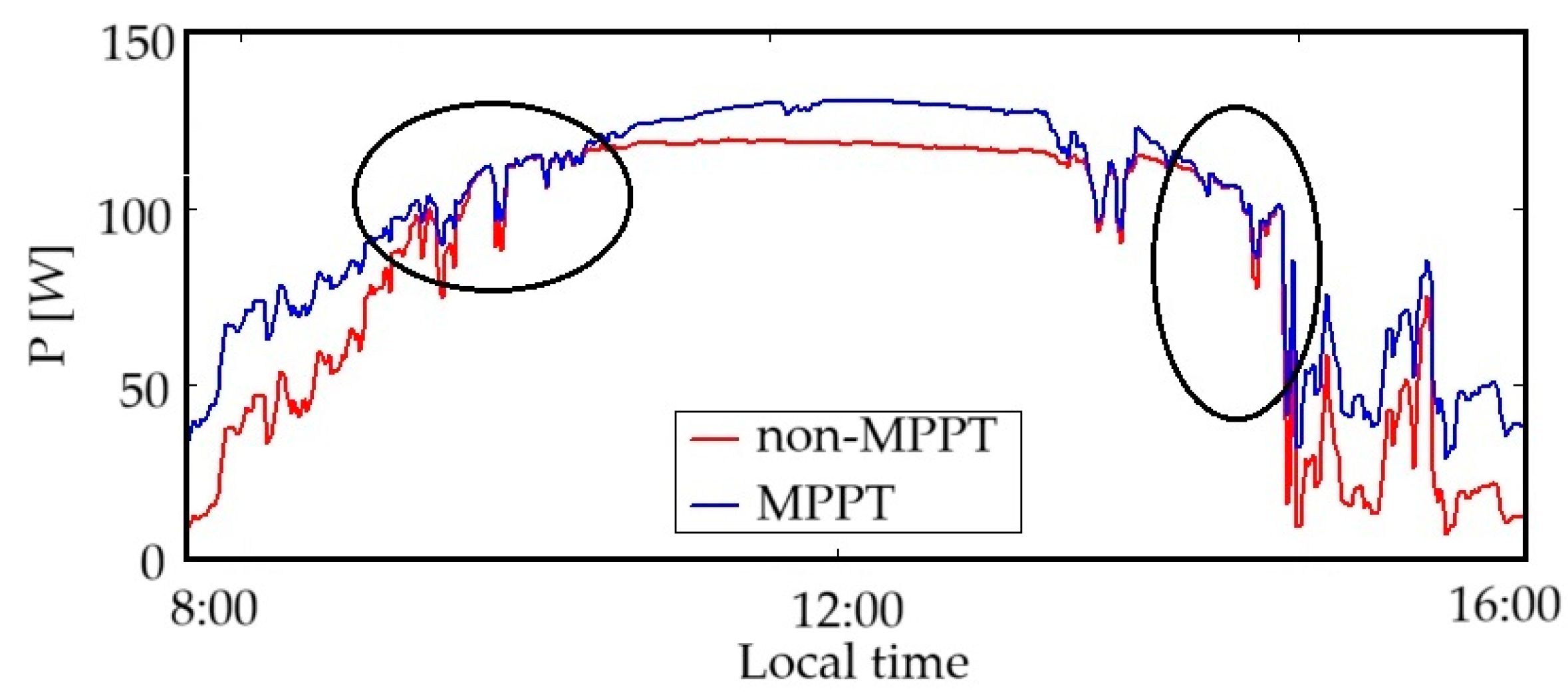Energies 17 02547 g008