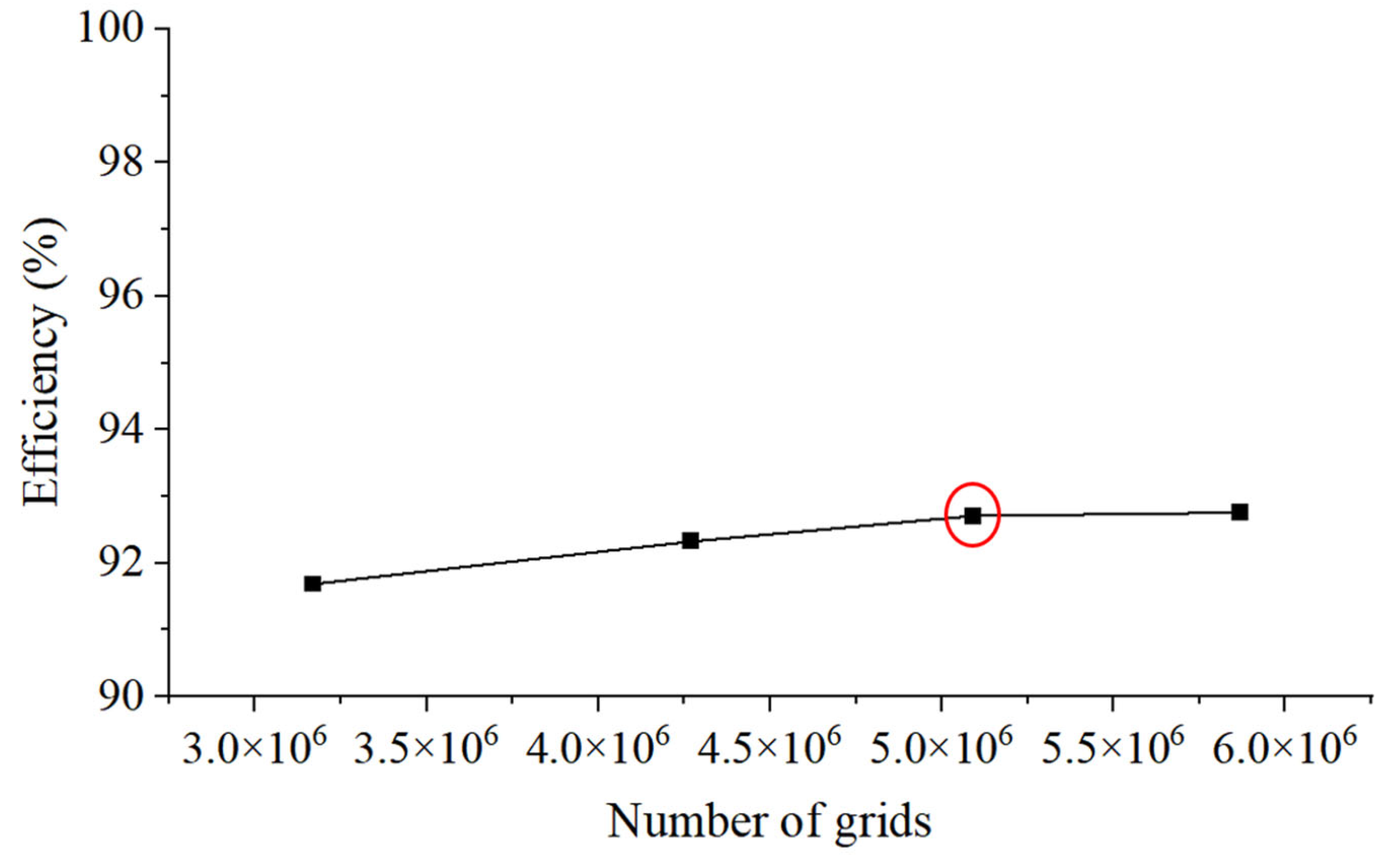 Energies 17 02548 g004 Energies 17 02548 g004
