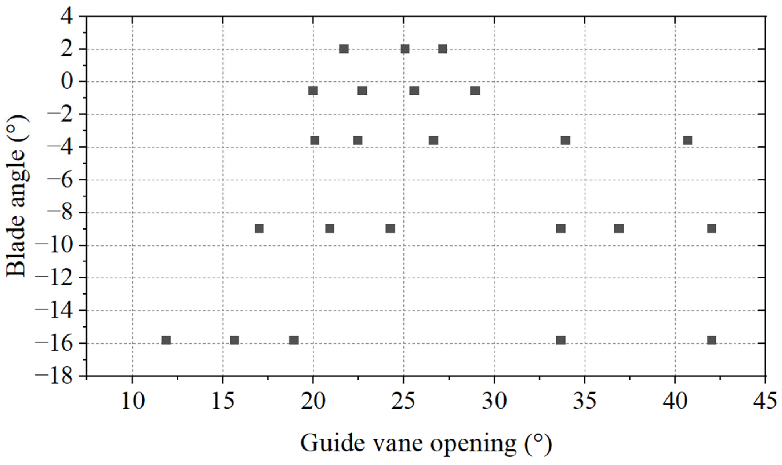 Energies 17 02548 g005 Energies 17 02548 g005