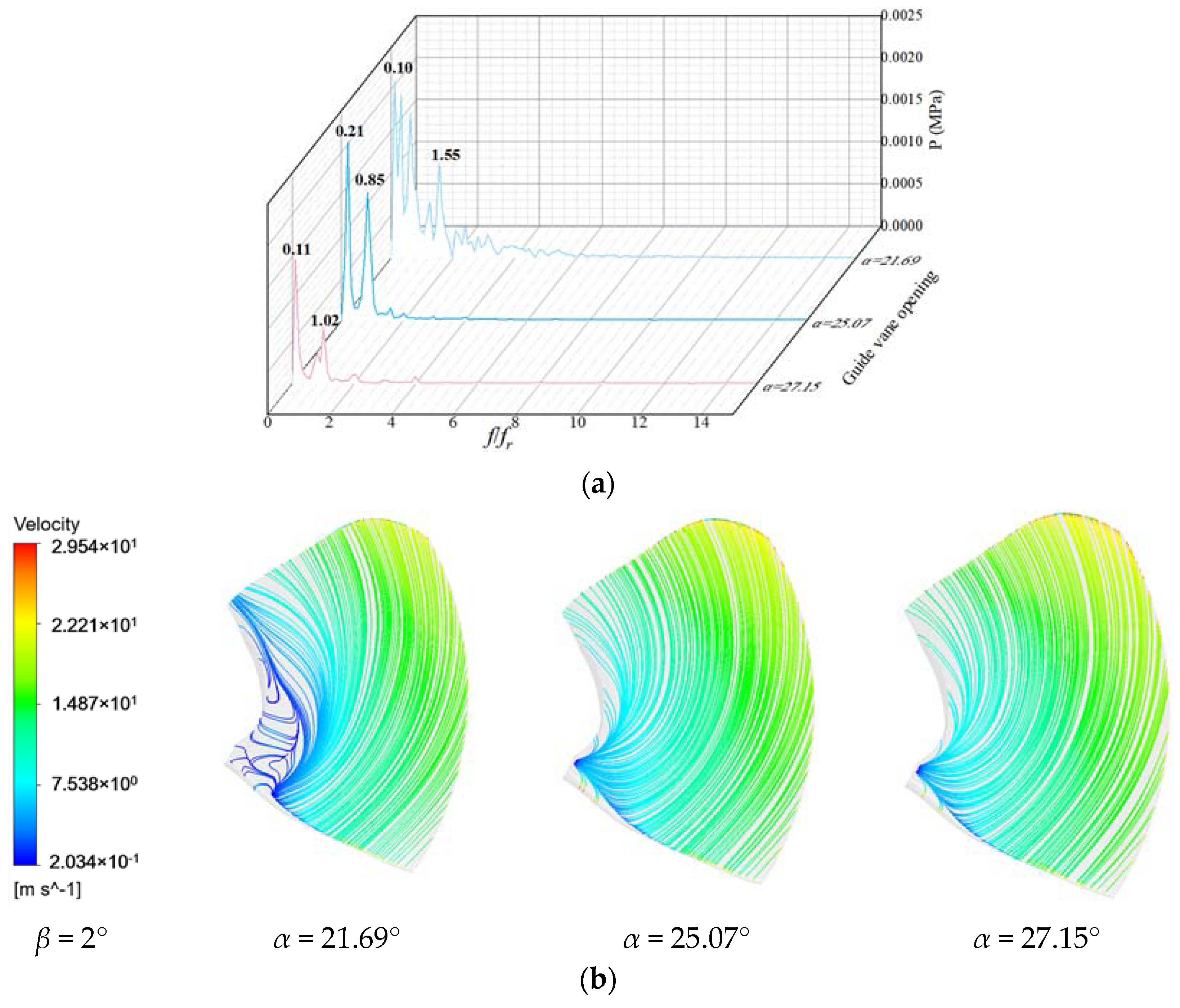 Energies 17 02548 g006a Energies 17 02548 g006a