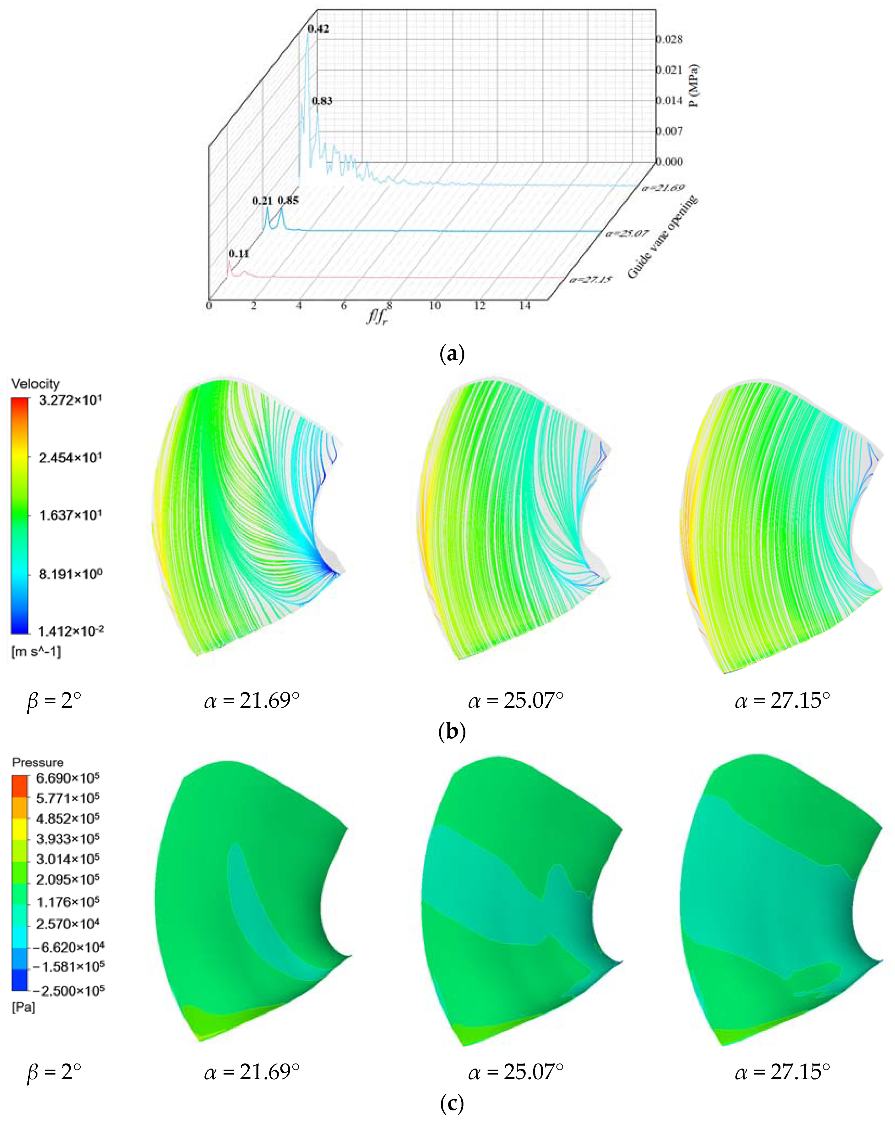 Energies 17 02548 g007 Energies 17 02548 g007
