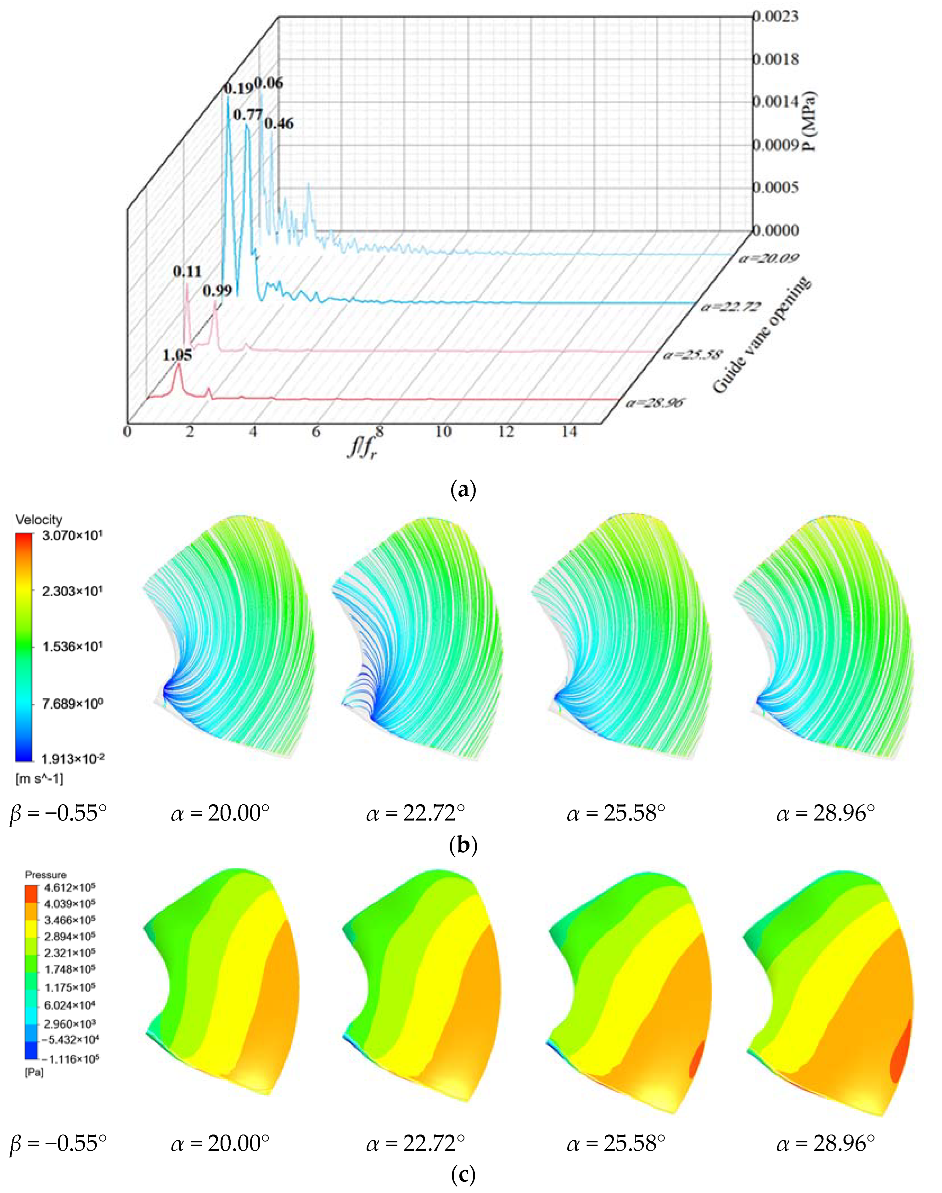 Energies 17 02548 g008 Energies 17 02548 g008