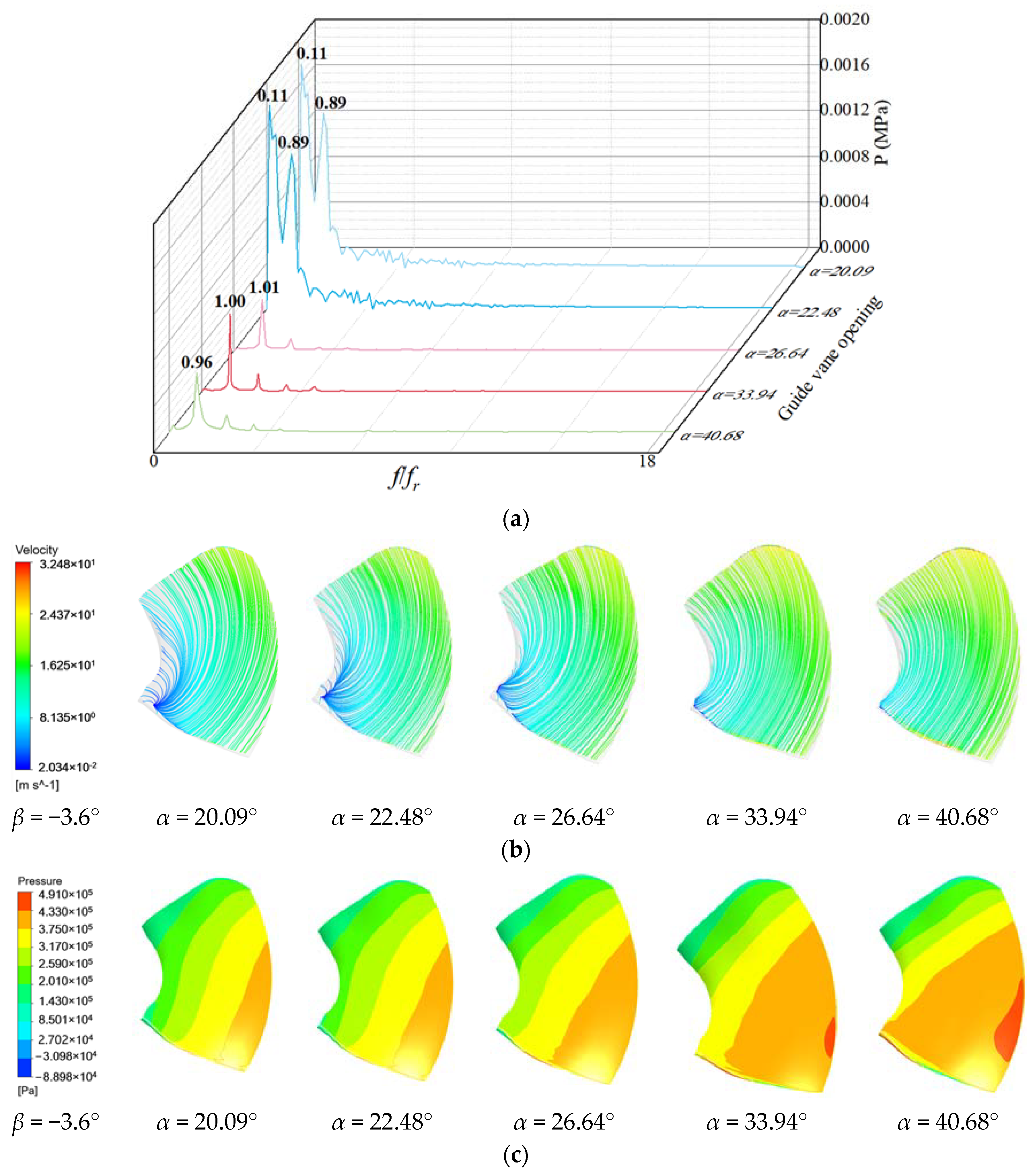 Energies 17 02548 g010 Energies 17 02548 g010