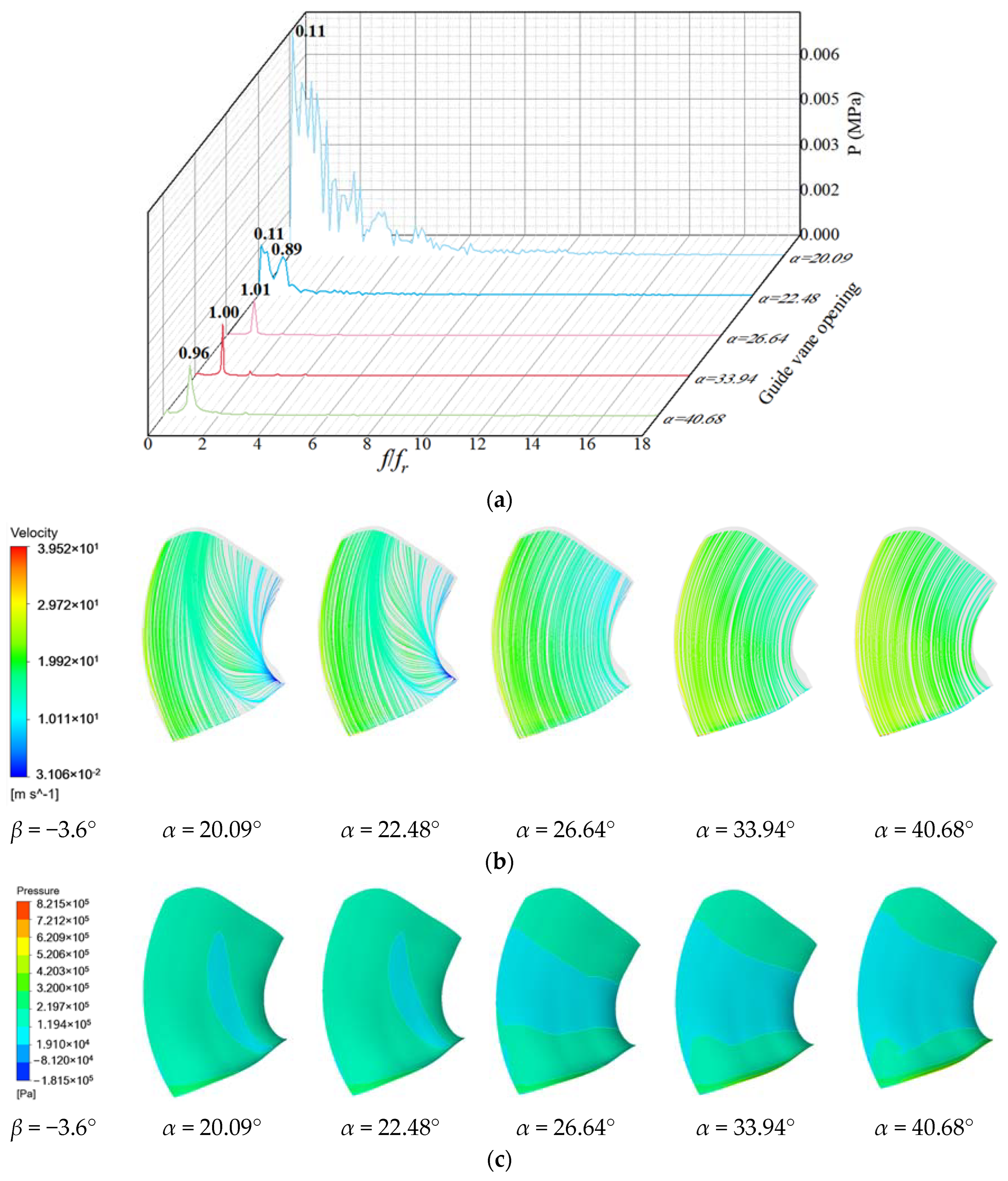 Energies 17 02548 g011 Energies 17 02548 g011