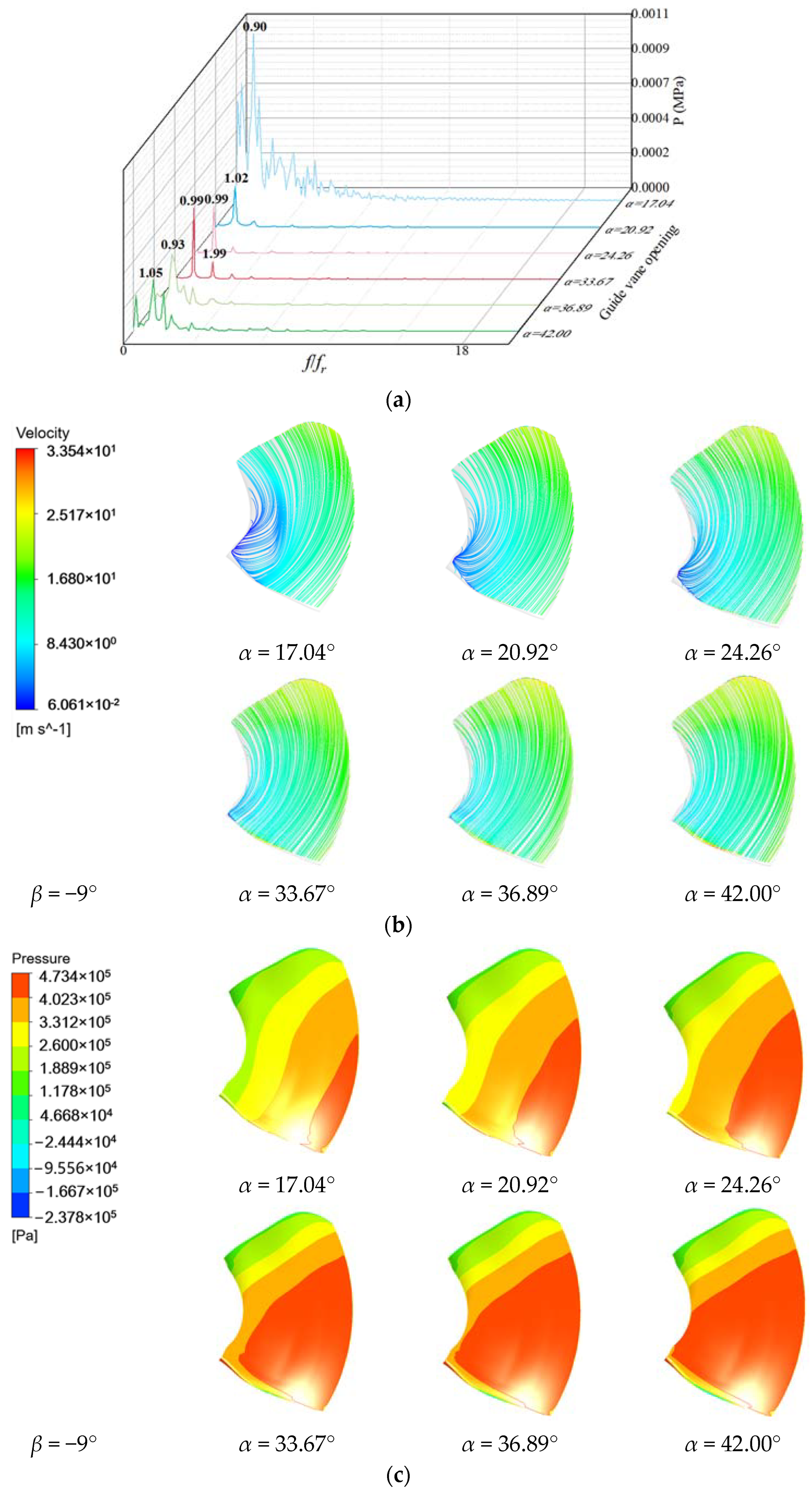 Energies 17 02548 g012 Energies 17 02548 g012