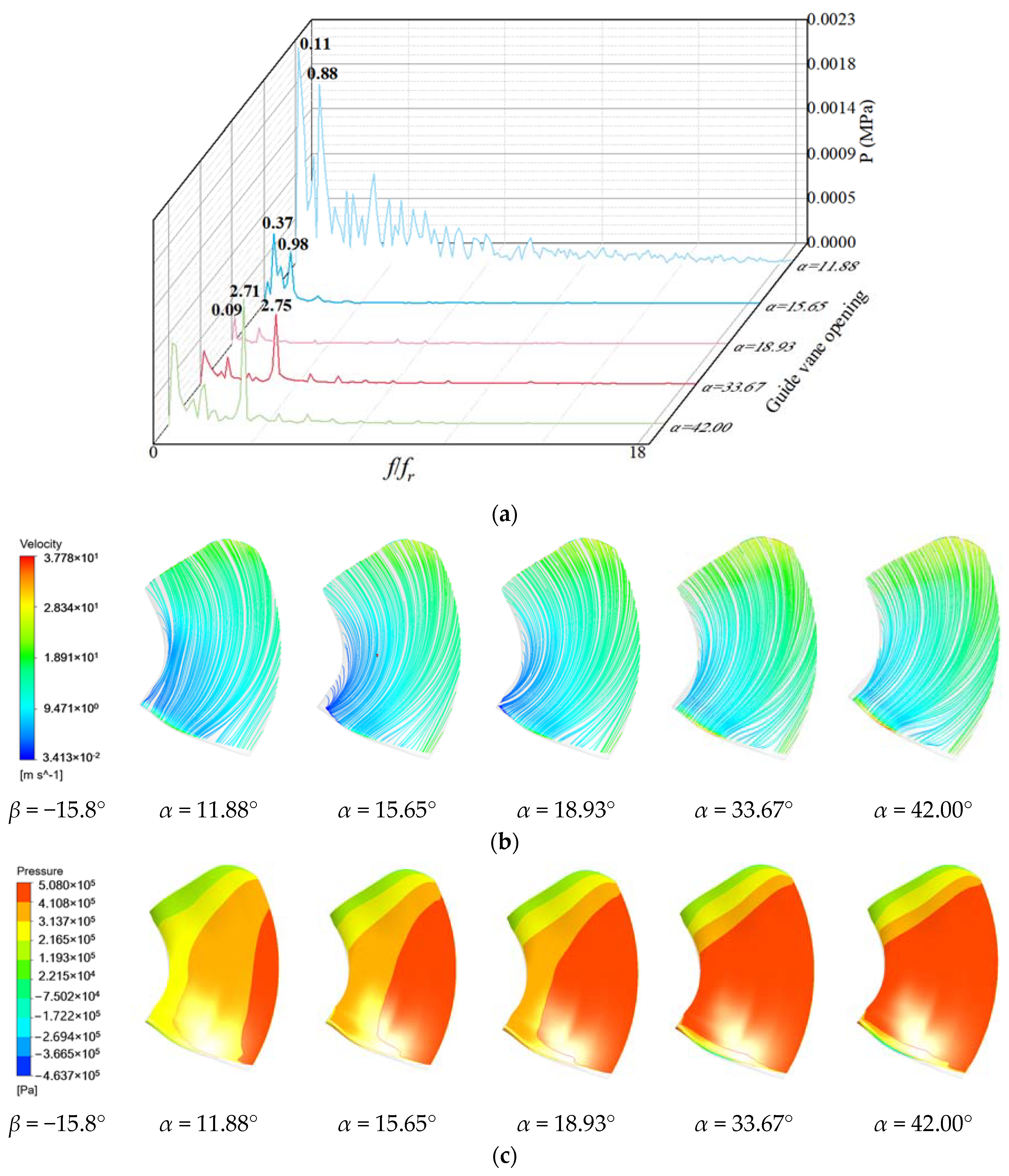 Energies 17 02548 g014 Energies 17 02548 g014