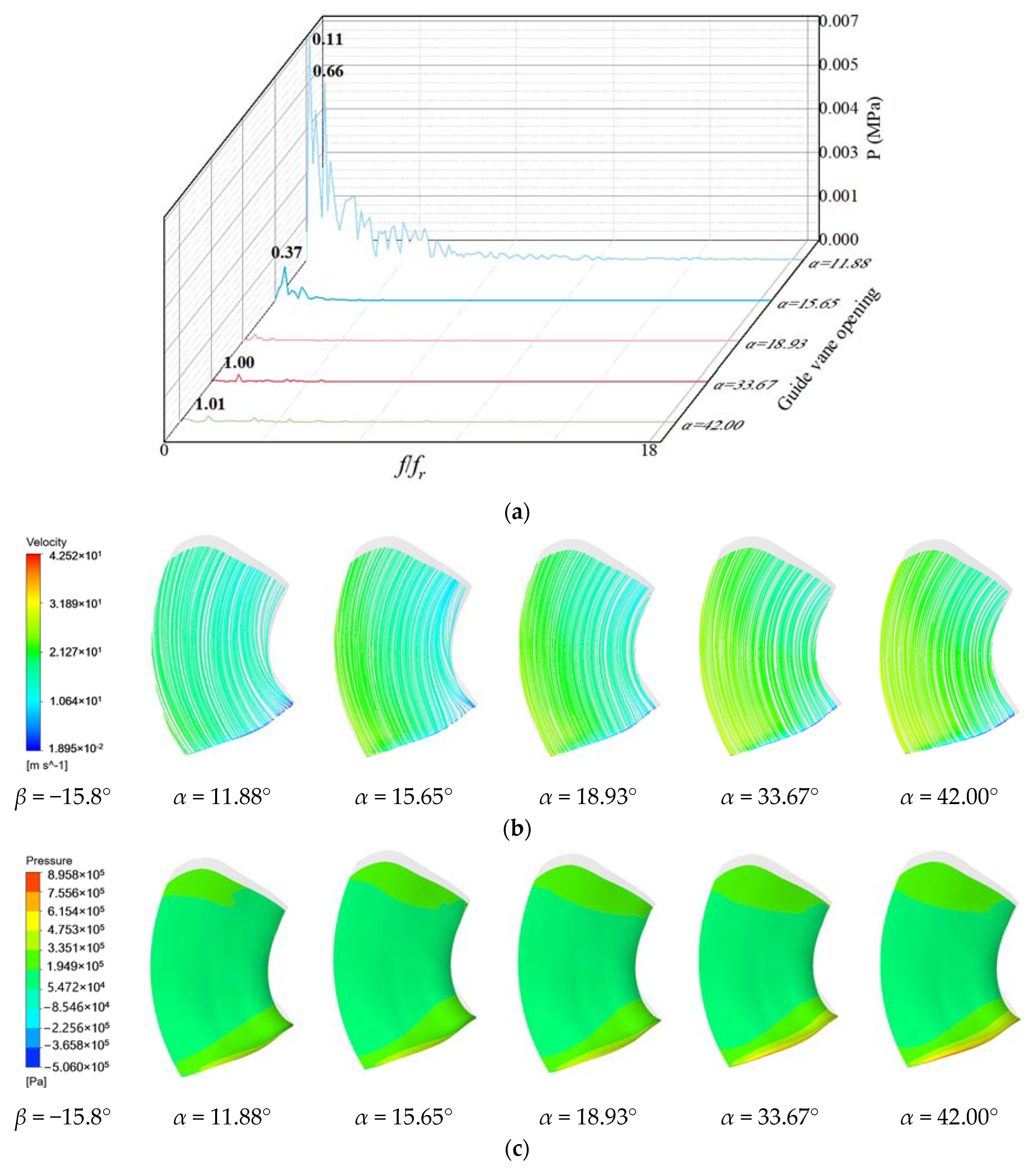 Energies 17 02548 g015 Energies 17 02548 g015