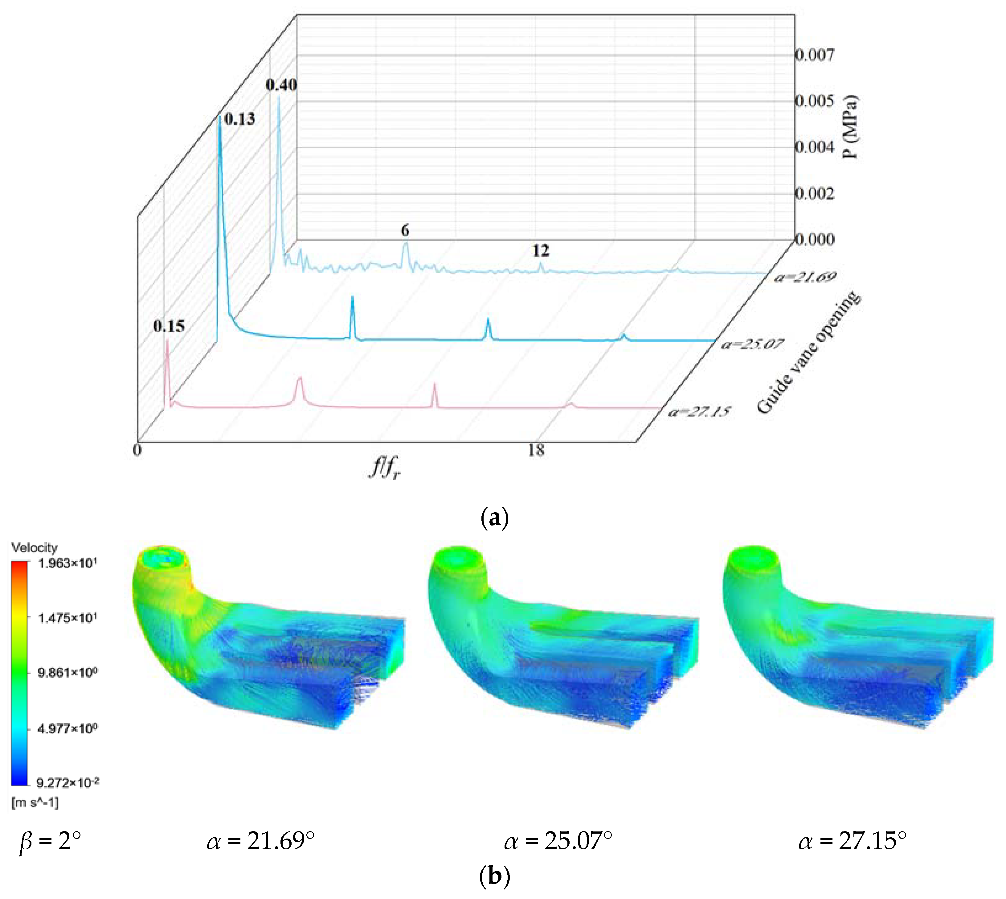 Energies 17 02548 g016 Energies 17 02548 g016