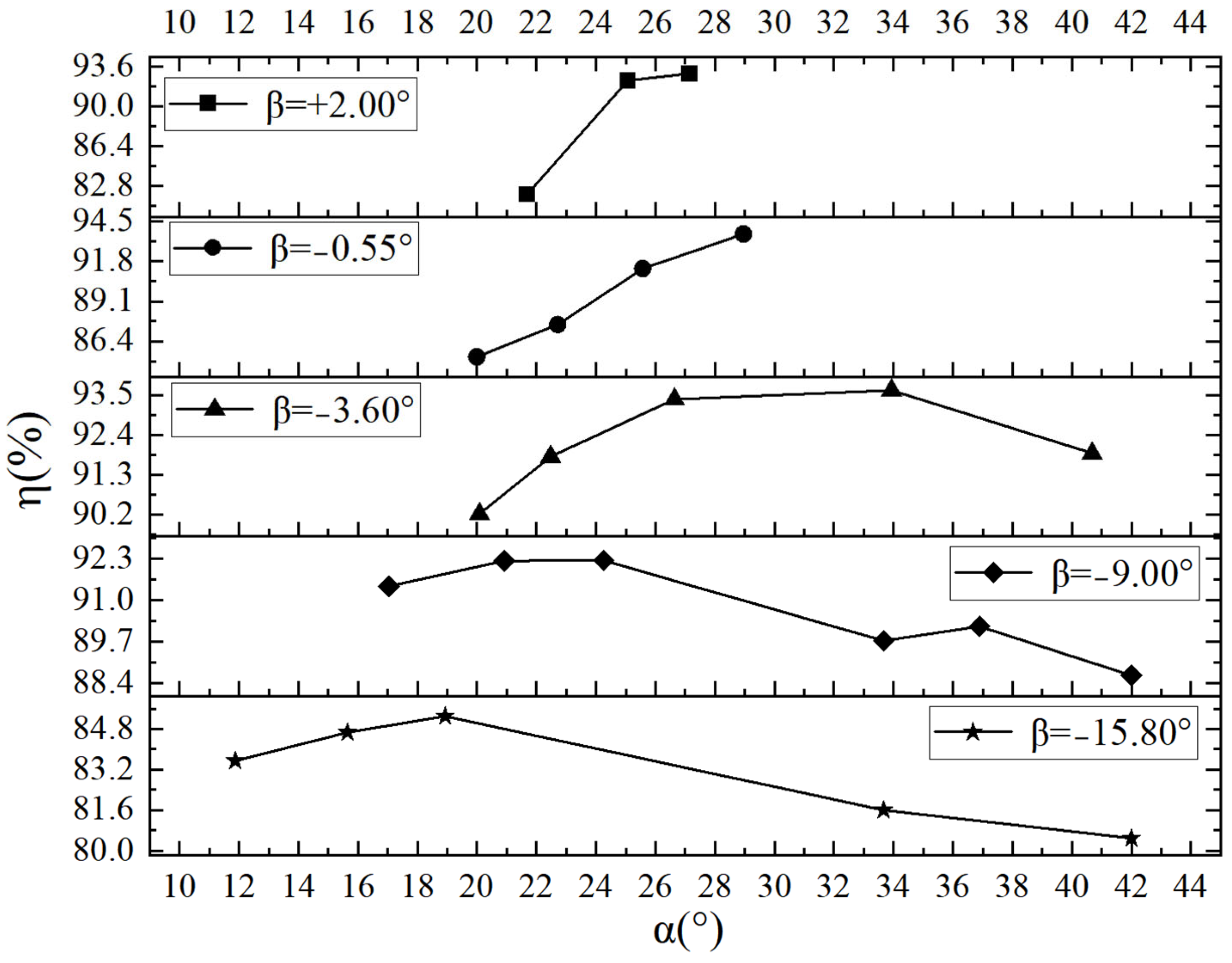 Energies 17 02548 g021 Energies 17 02548 g021