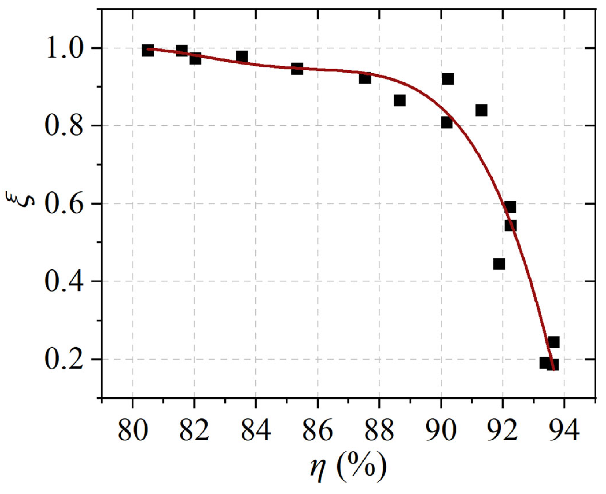Energies 17 02548 g022 Energies 17 02548 g022