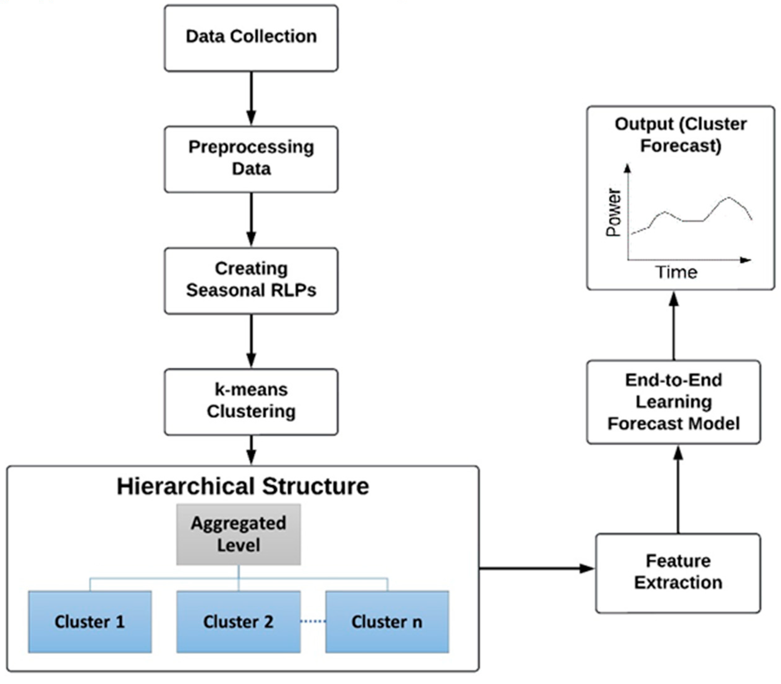 Energies 17 02550 g001