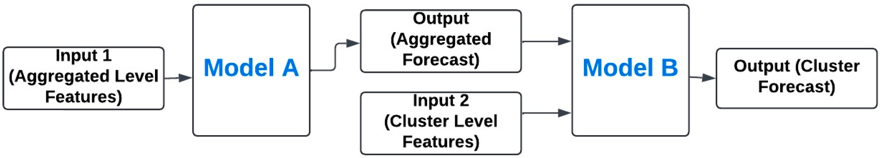 Energies 17 02550 g003