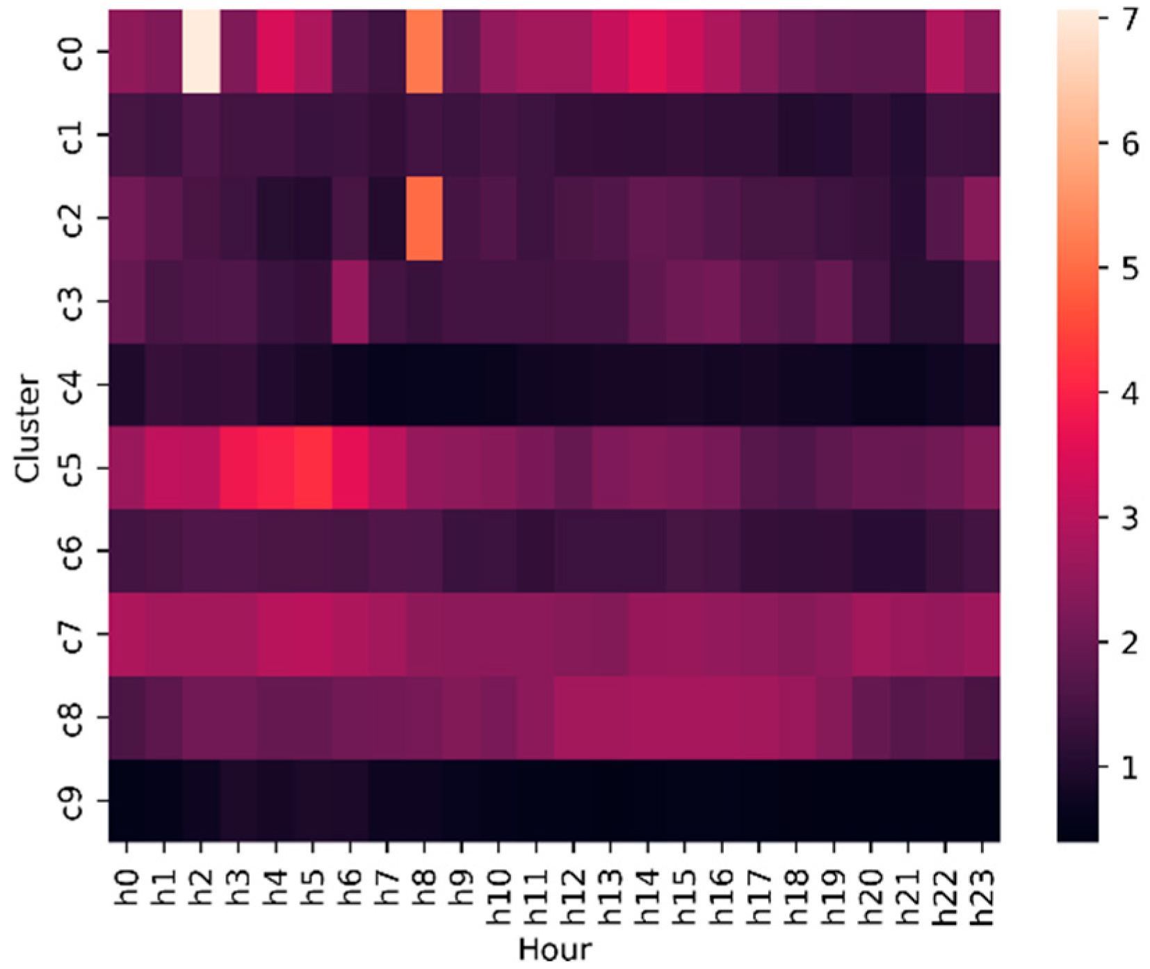 Energies 17 02550 g007