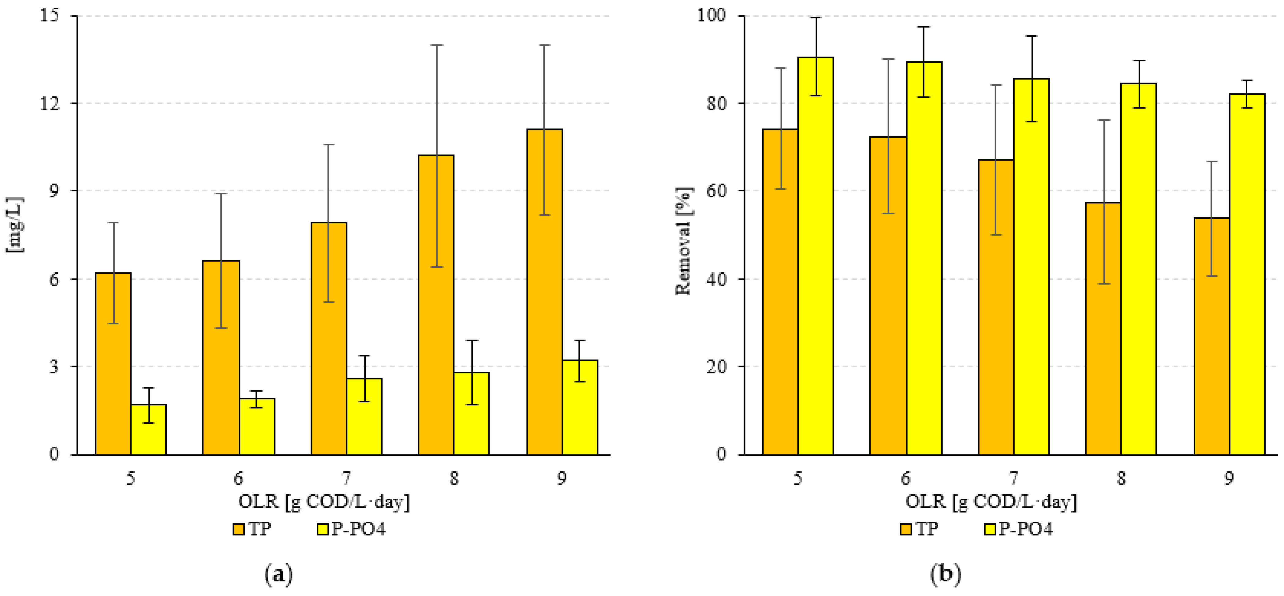 Energies 17 02551 g006