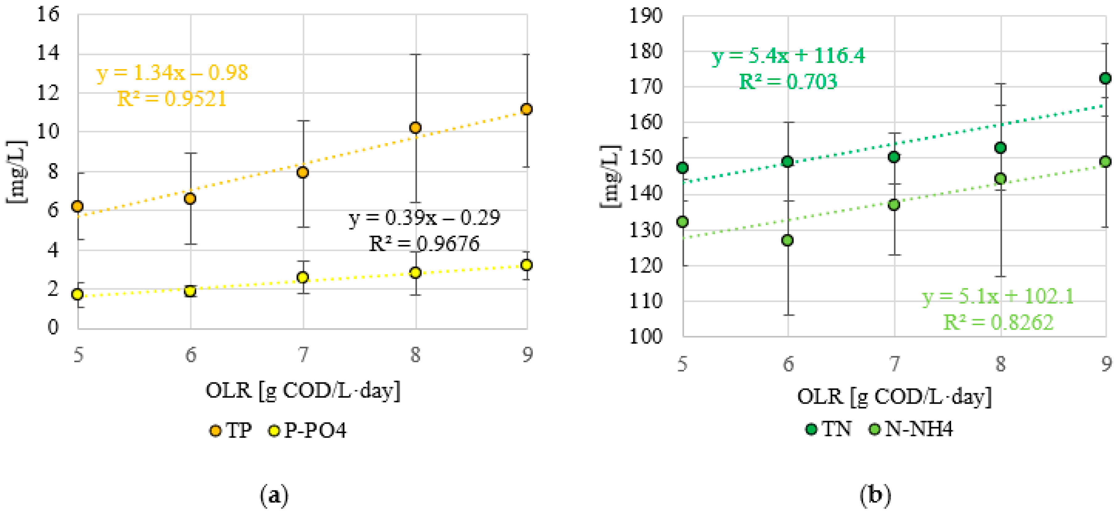 Energies 17 02551 g007