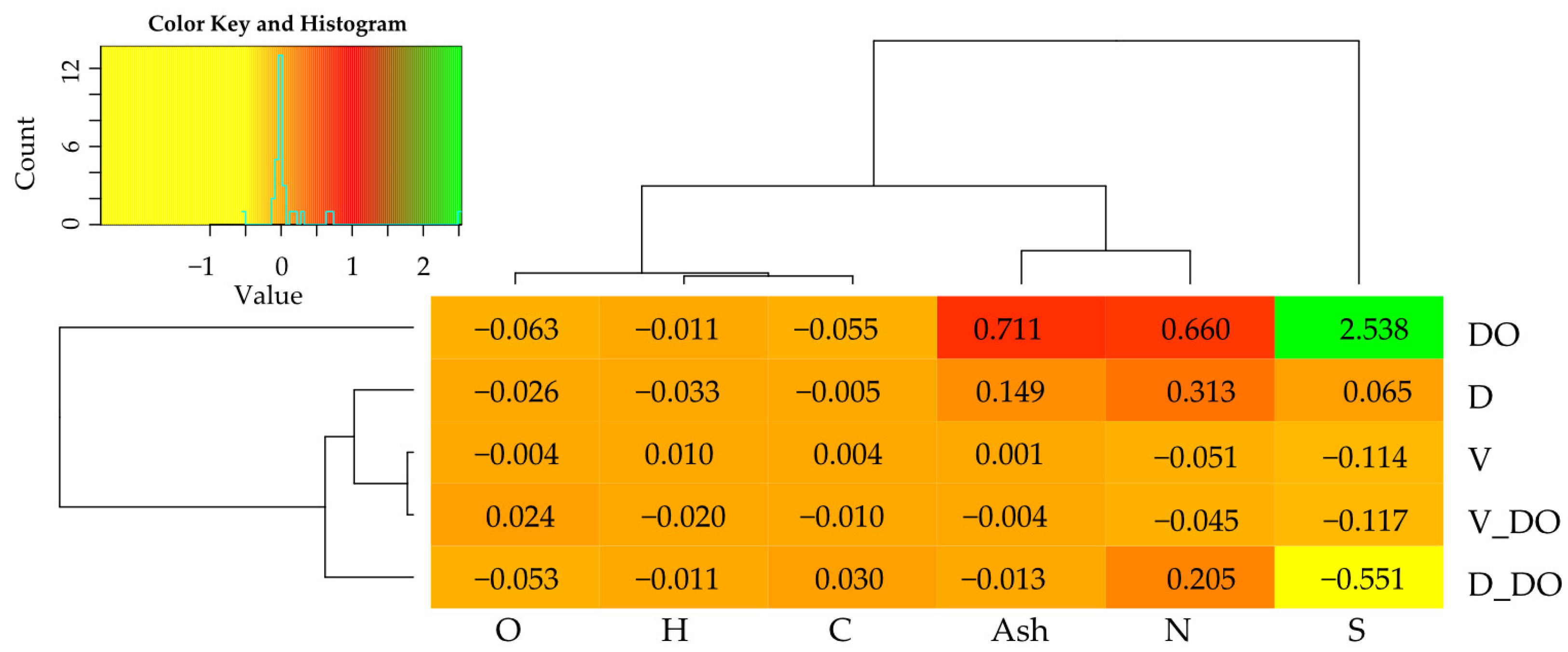 Energies 17 02552 g002