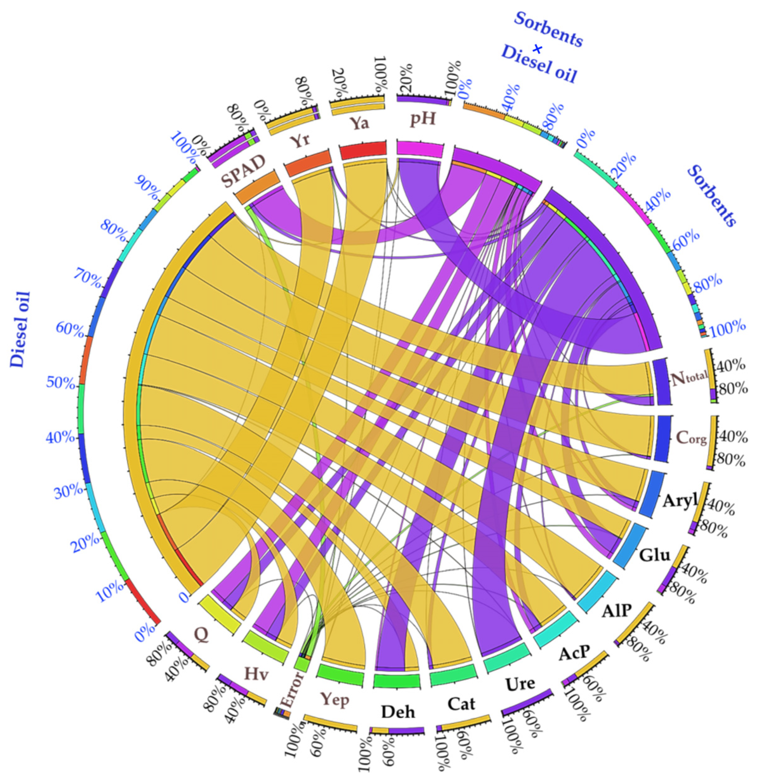 Energies 17 02552 g006