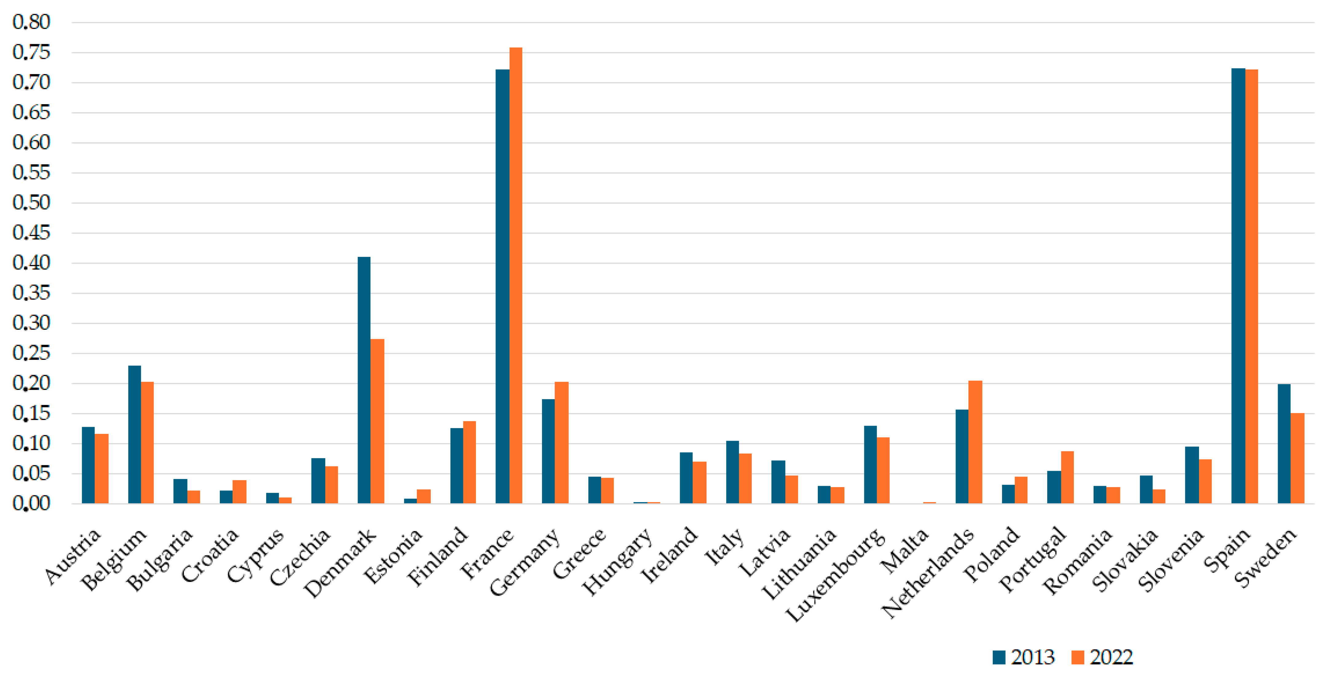 Energies 17 02553 g002 Energies 17 02553 g002