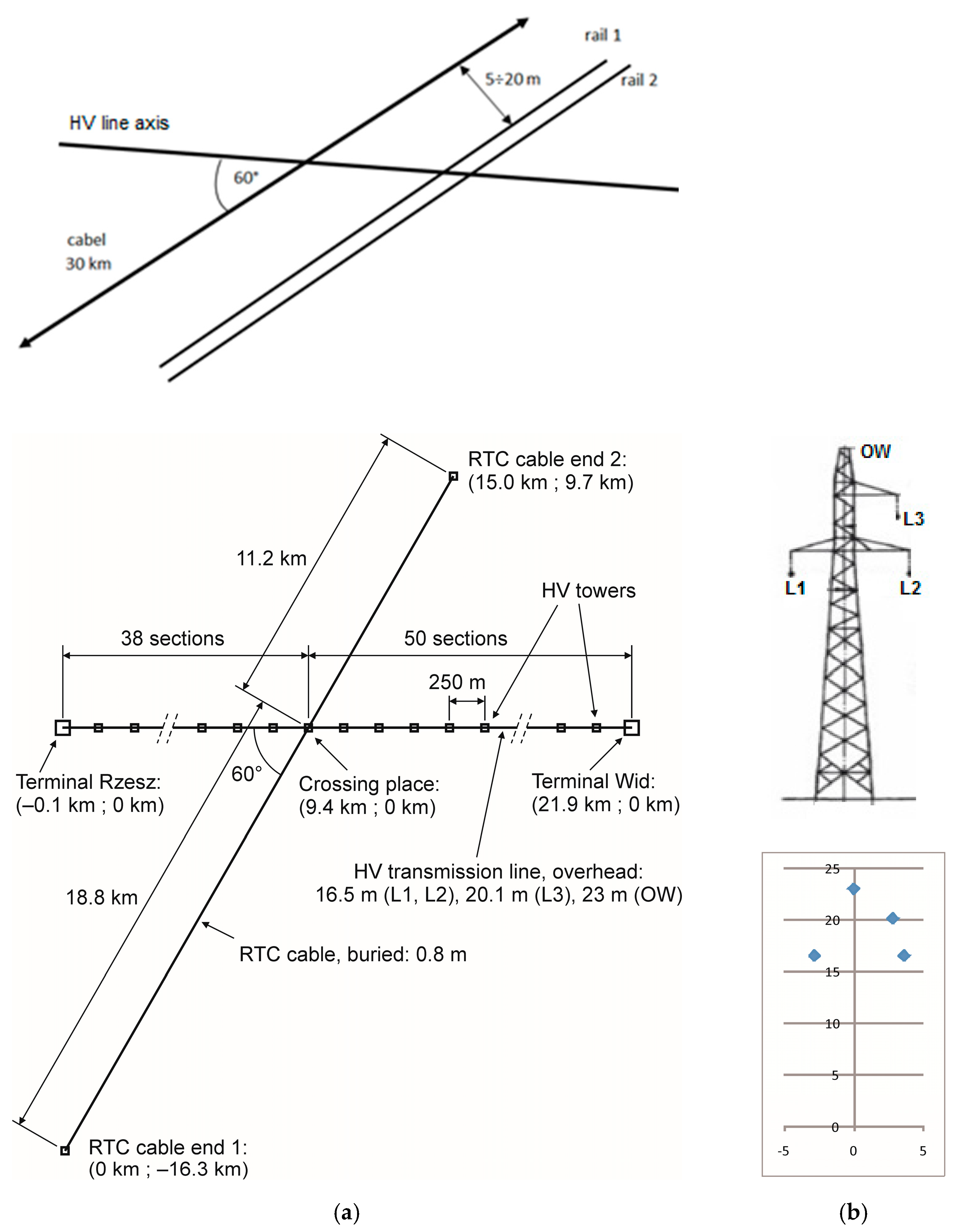 Energies 17 02554 g001
