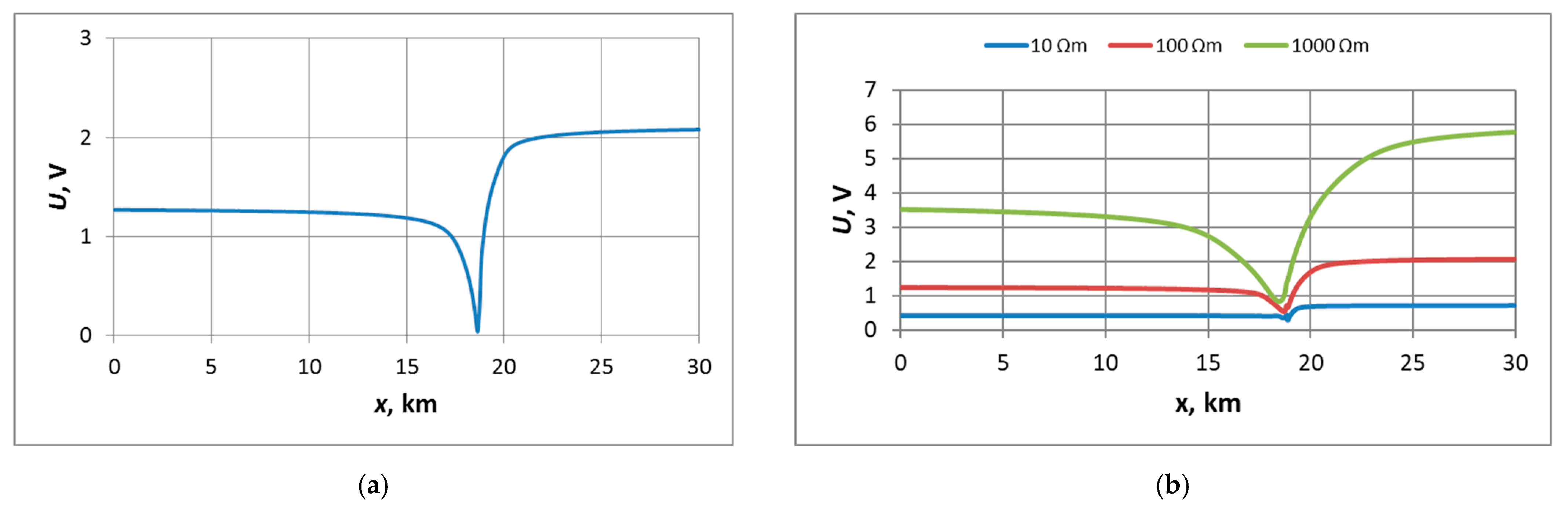 Energies 17 02554 g004